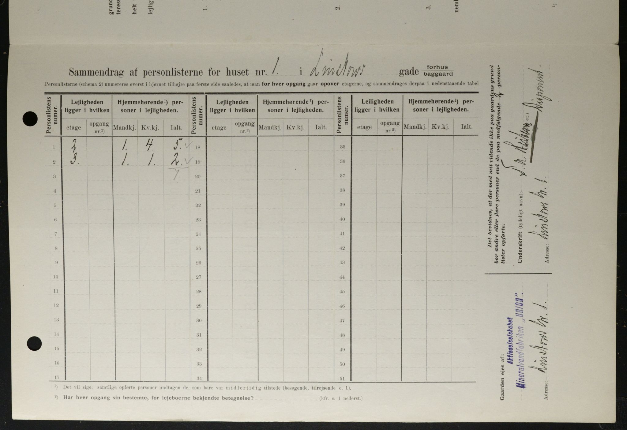 OBA, Kommunal folketelling 1.2.1908 for Kristiania kjøpstad, 1908, s. 51801