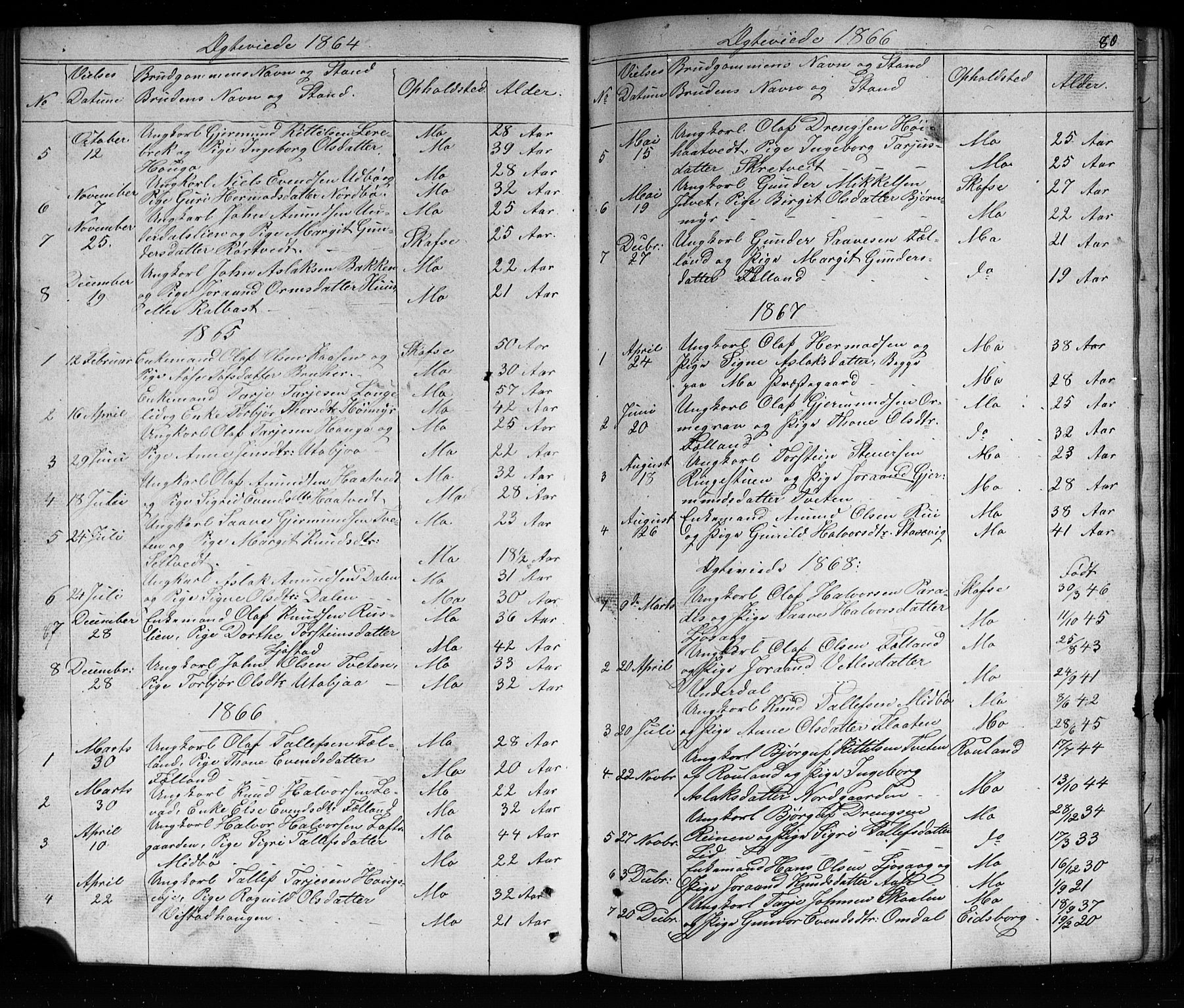 Mo kirkebøker, AV/SAKO-A-286/G/Ga/L0001: Klokkerbok nr. I 1, 1851-1891, s. 80