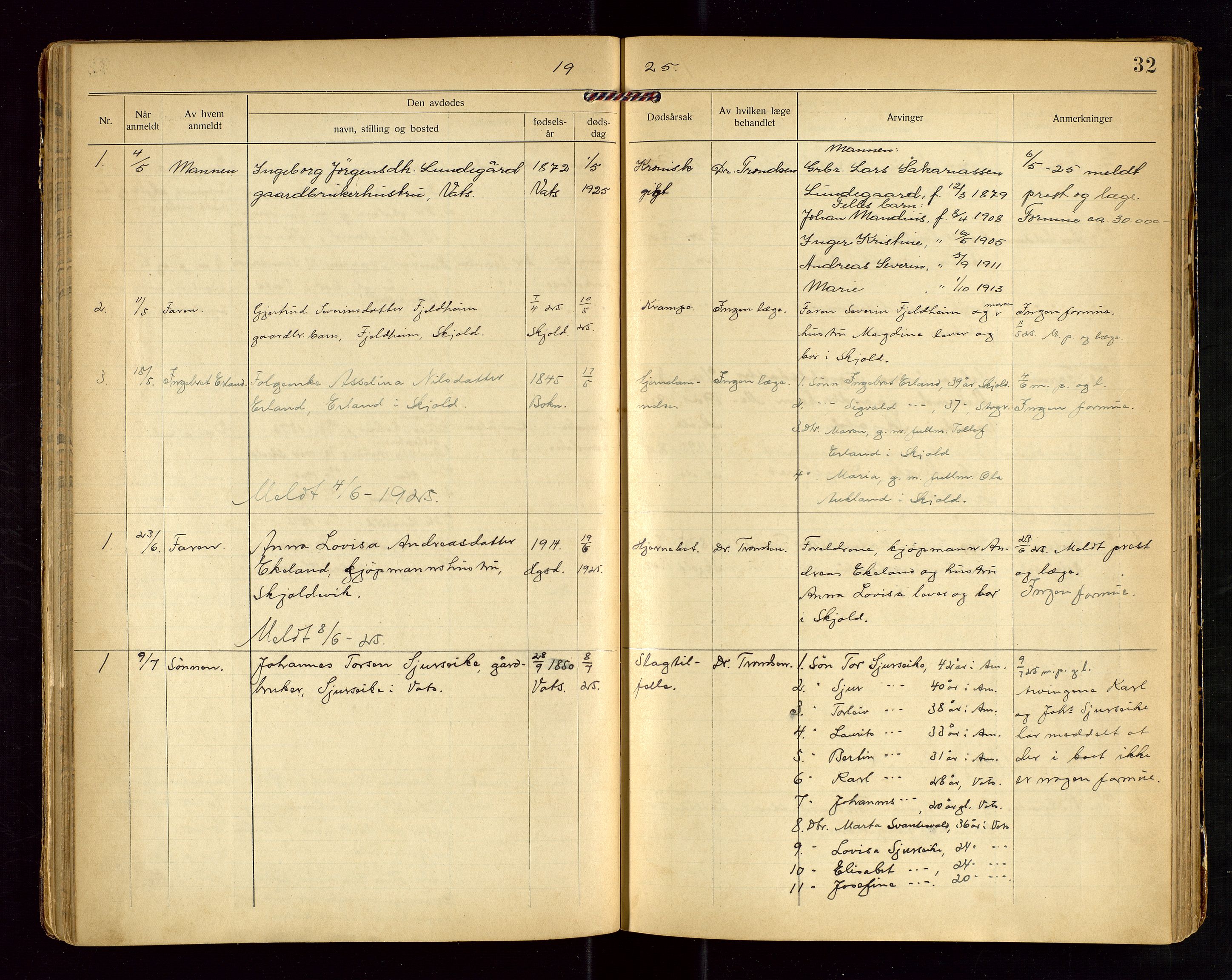Skjold lensmannskontor, AV/SAST-A-100182/Gga/L0004: "Dødsfaldsprotkol for Skjold", 1922-1934, s. 32