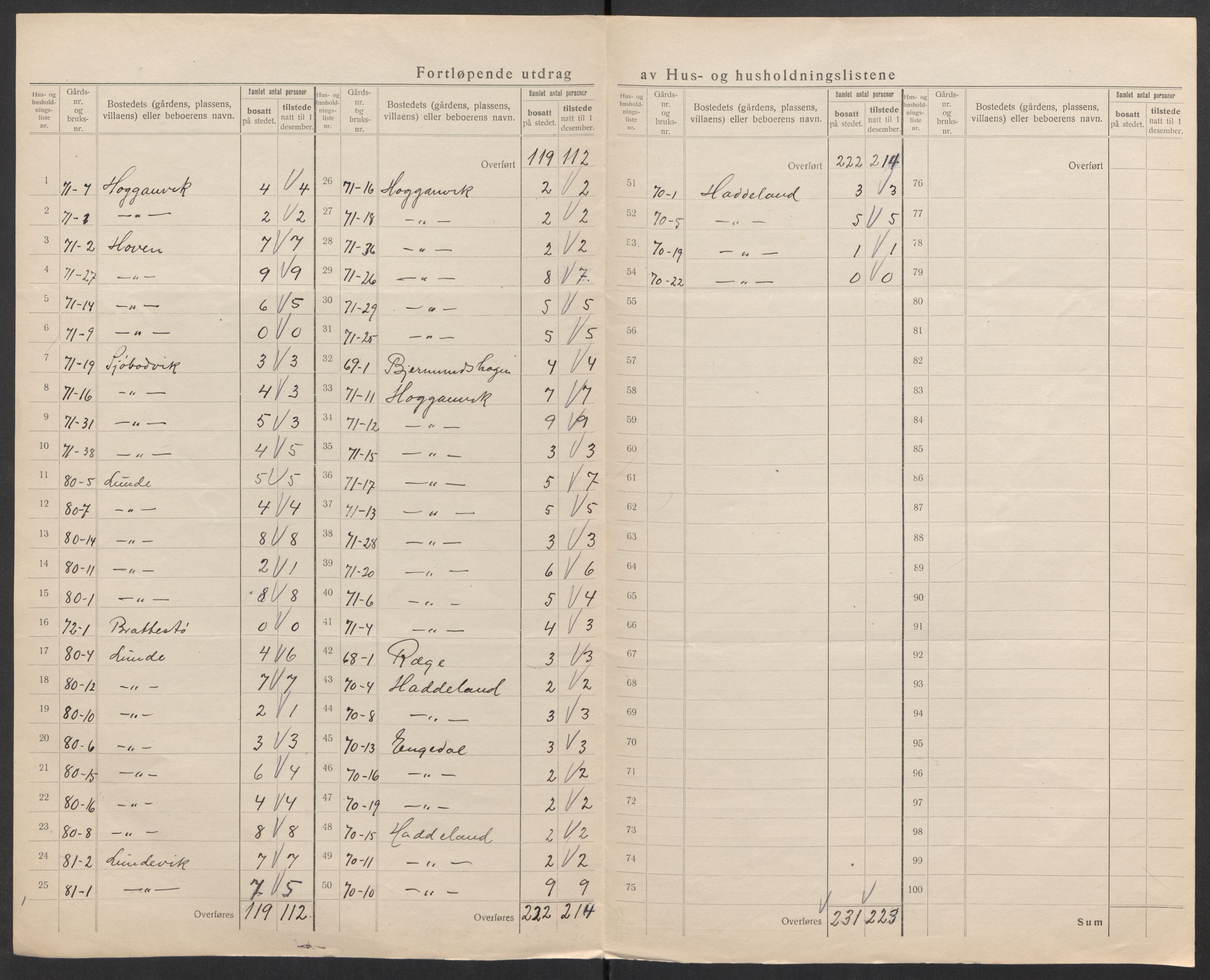 SAK, Folketelling 1920 for 1019 Halse og Harkmark herred, 1920, s. 47