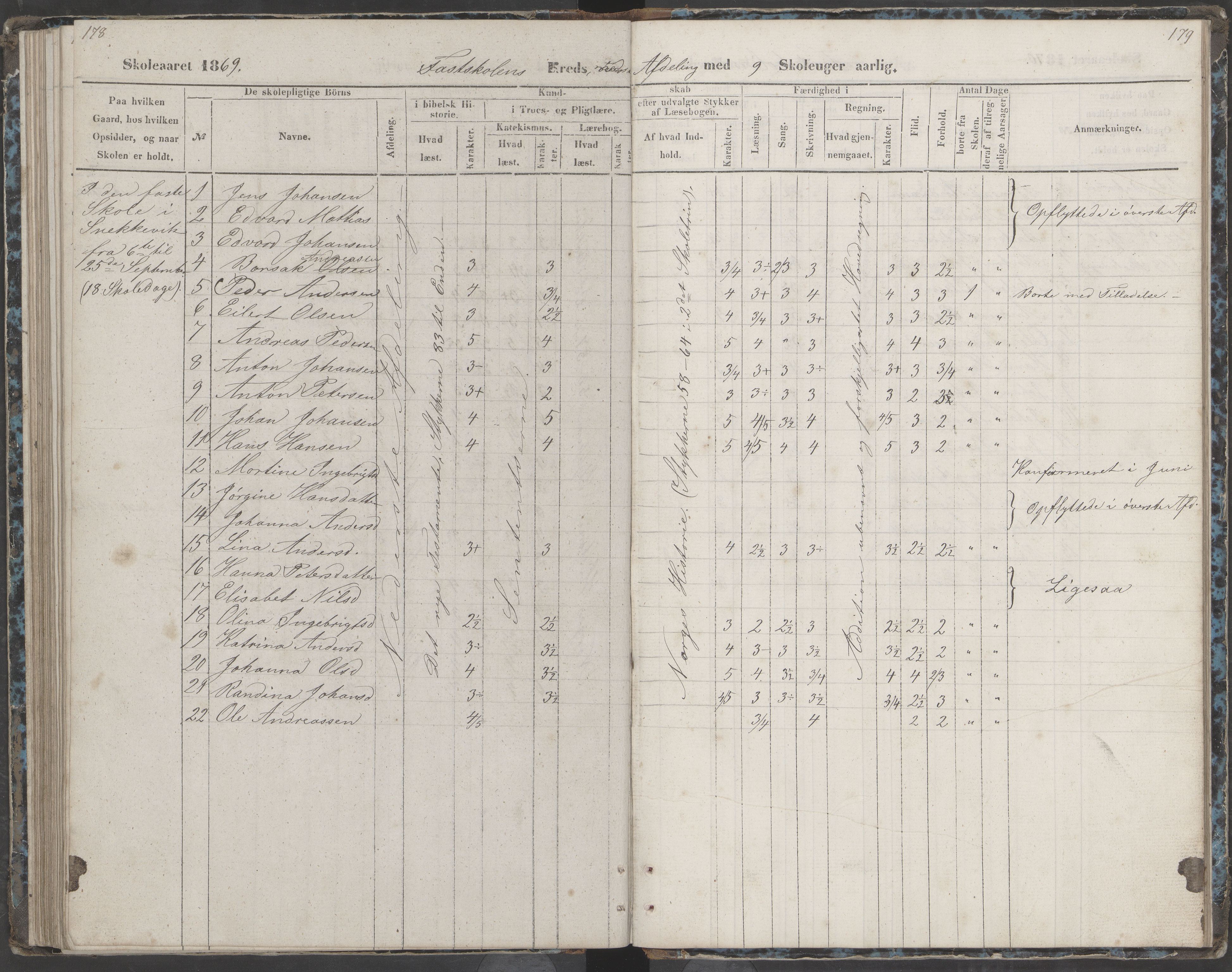 Dønna kommune. Dønnes fastskole, AIN/K-18270.510.01/442/L0002: Skoleprotokoll, 1864-1871