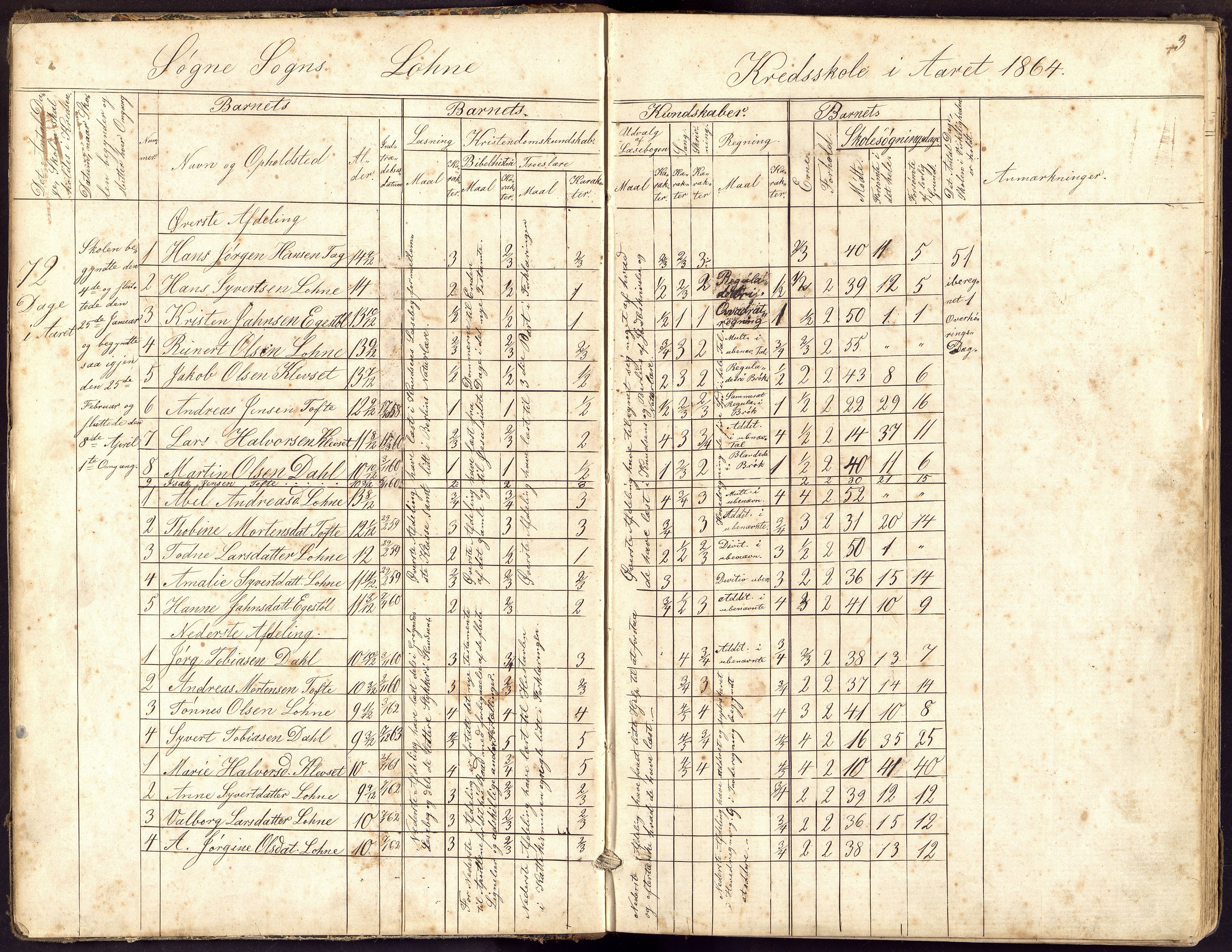 Søgne og Greipstad kommune - Tofte Krets, ARKSOR/1018SG563/I/L0001: Dagbok, 1863-1897