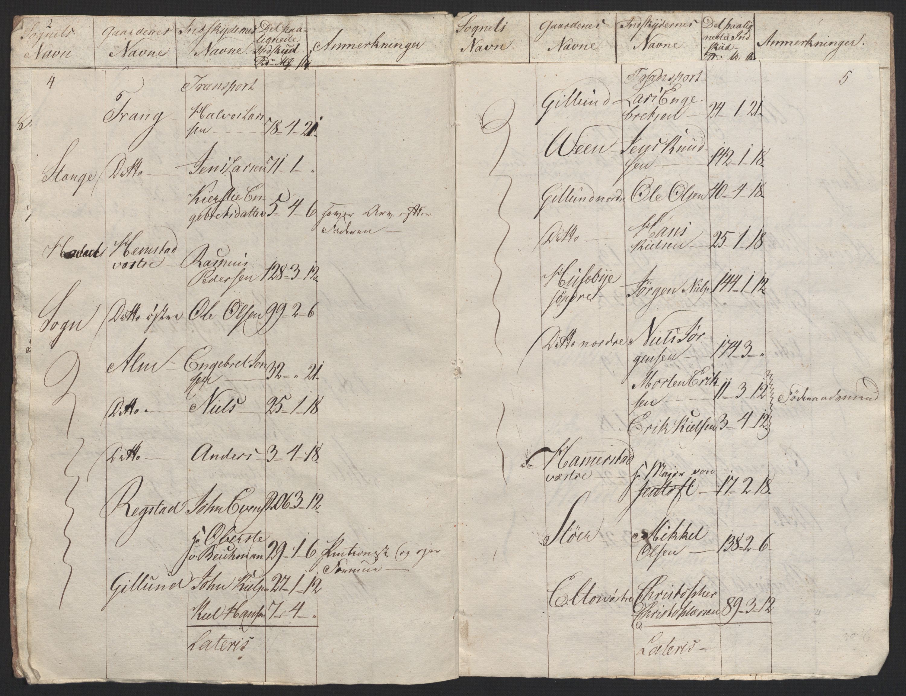 Sølvskatten 1816, NOBA/SOLVSKATTEN/A/L0010: Bind 11: Hedemarken fogderi, 1816-1817, s. 90