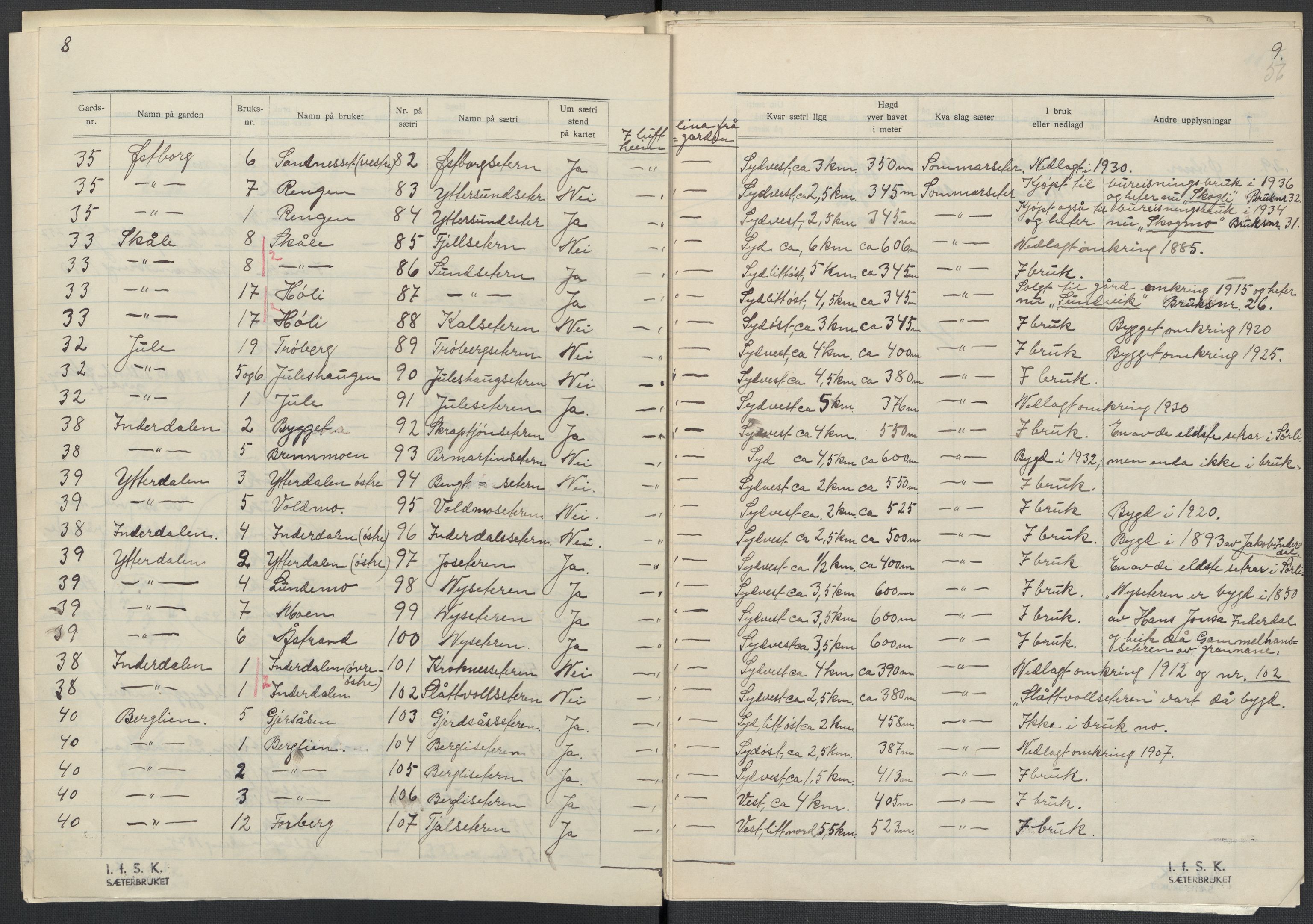 Instituttet for sammenlignende kulturforskning, AV/RA-PA-0424/F/Fc/L0015/0003: Eske B15: / Nord-Trøndelag (perm XLIV-XLV), 1933-1939, s. 56
