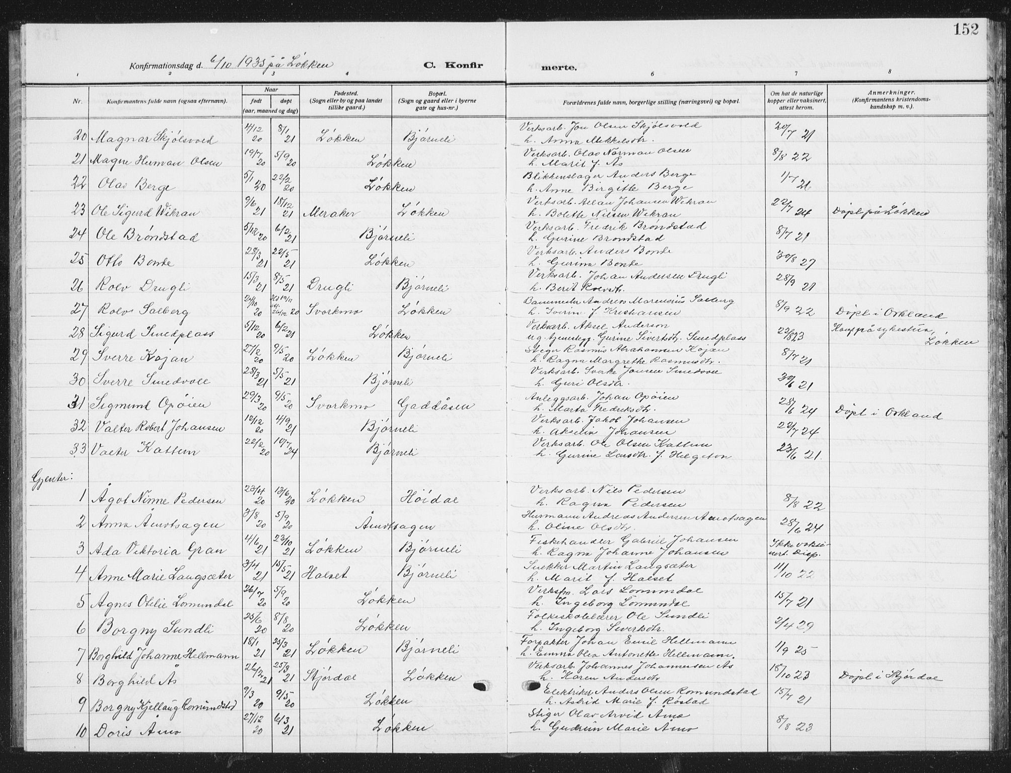 Ministerialprotokoller, klokkerbøker og fødselsregistre - Sør-Trøndelag, SAT/A-1456/672/L0866: Klokkerbok nr. 672C05, 1929-1939, s. 152