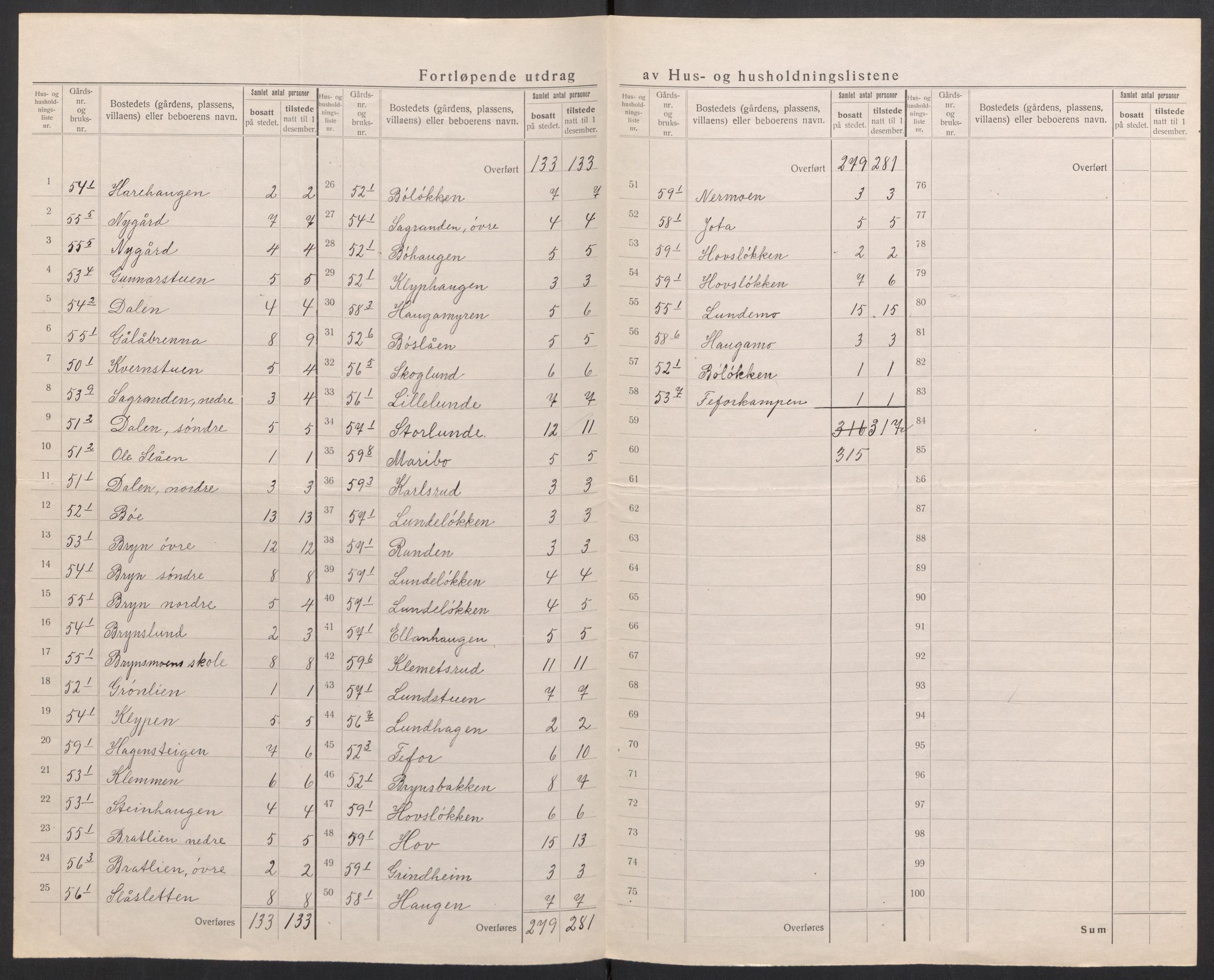 SAH, Folketelling 1920 for 0518 Nord-Fron herred, 1920, s. 19