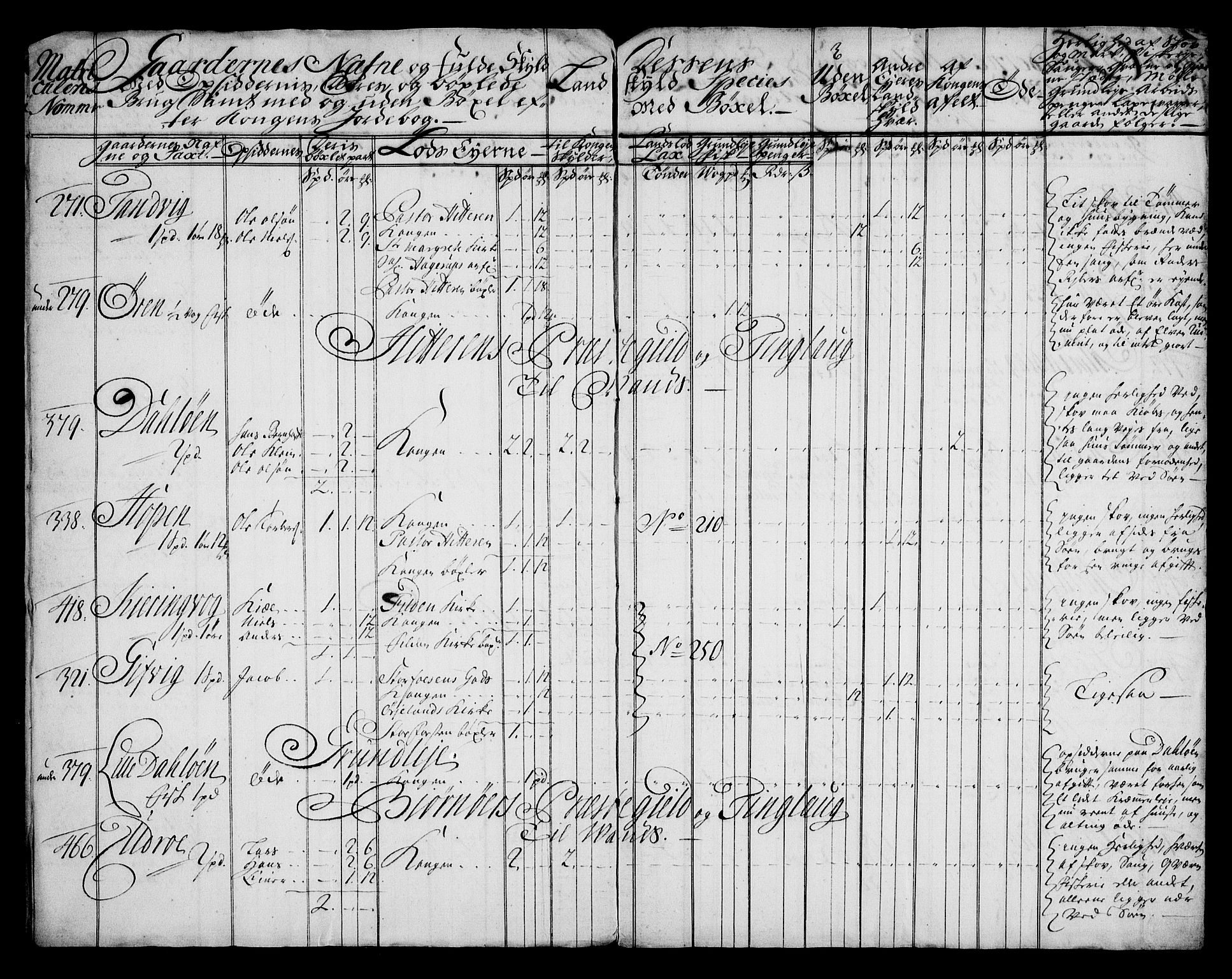 Rentekammeret inntil 1814, Realistisk ordnet avdeling, AV/RA-EA-4070/N/Na/L0006/0009: [XI k]: Assignert krongods nordafjells (1720, 1722, 1727 og 1728): / Fosen fogderi, 1727