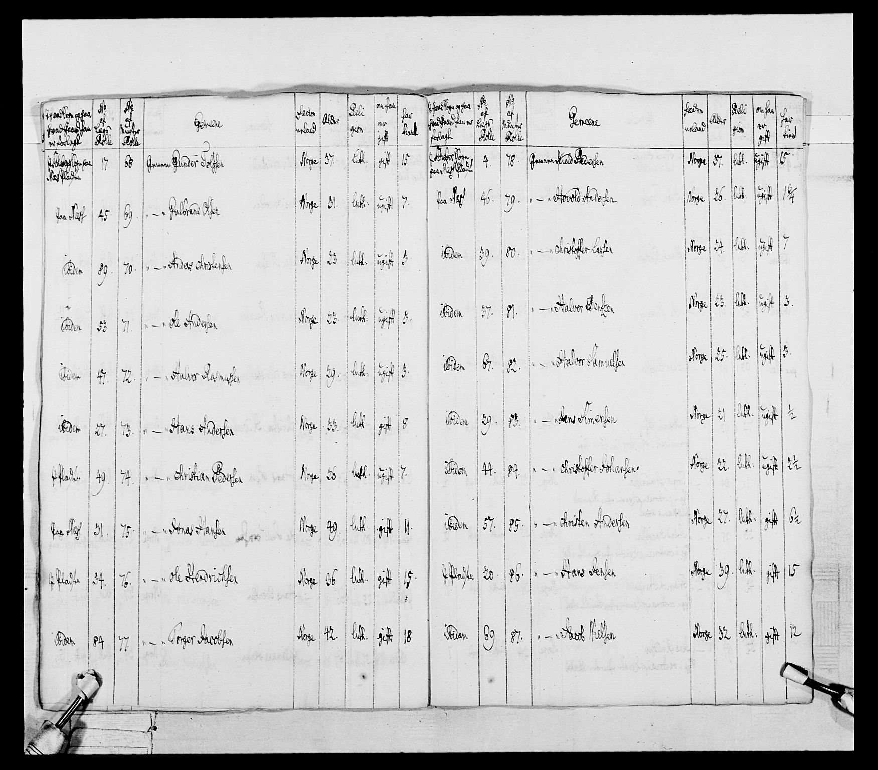 Generalitets- og kommissariatskollegiet, Det kongelige norske kommissariatskollegium, AV/RA-EA-5420/E/Eh/L0043a: 2. Akershusiske nasjonale infanteriregiment, 1767-1778, s. 315