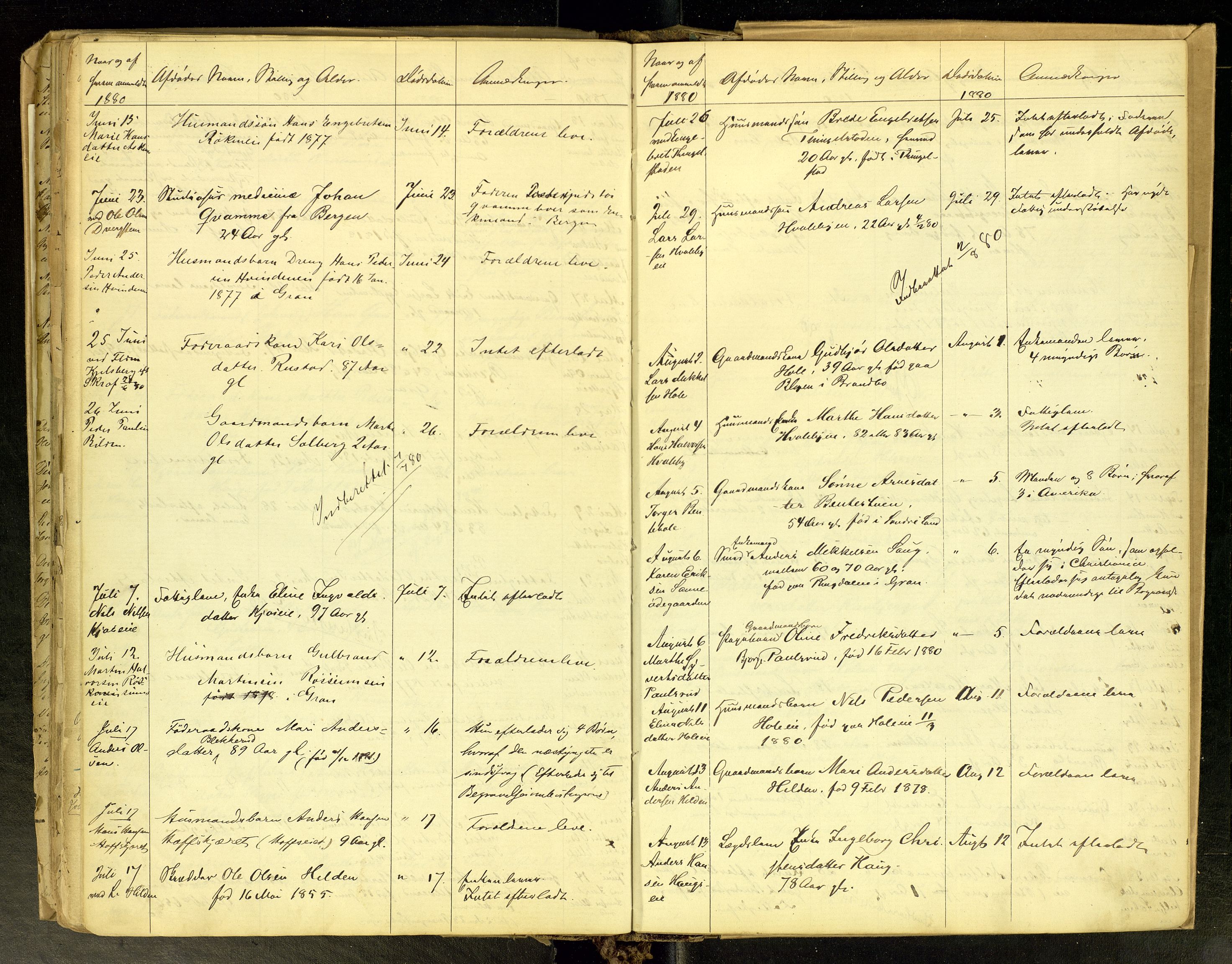 Gran lensmannskontor, AV/SAH-LOG-010/H/Ha/L0001: Dødsfallsprotokoll, 1856-1883