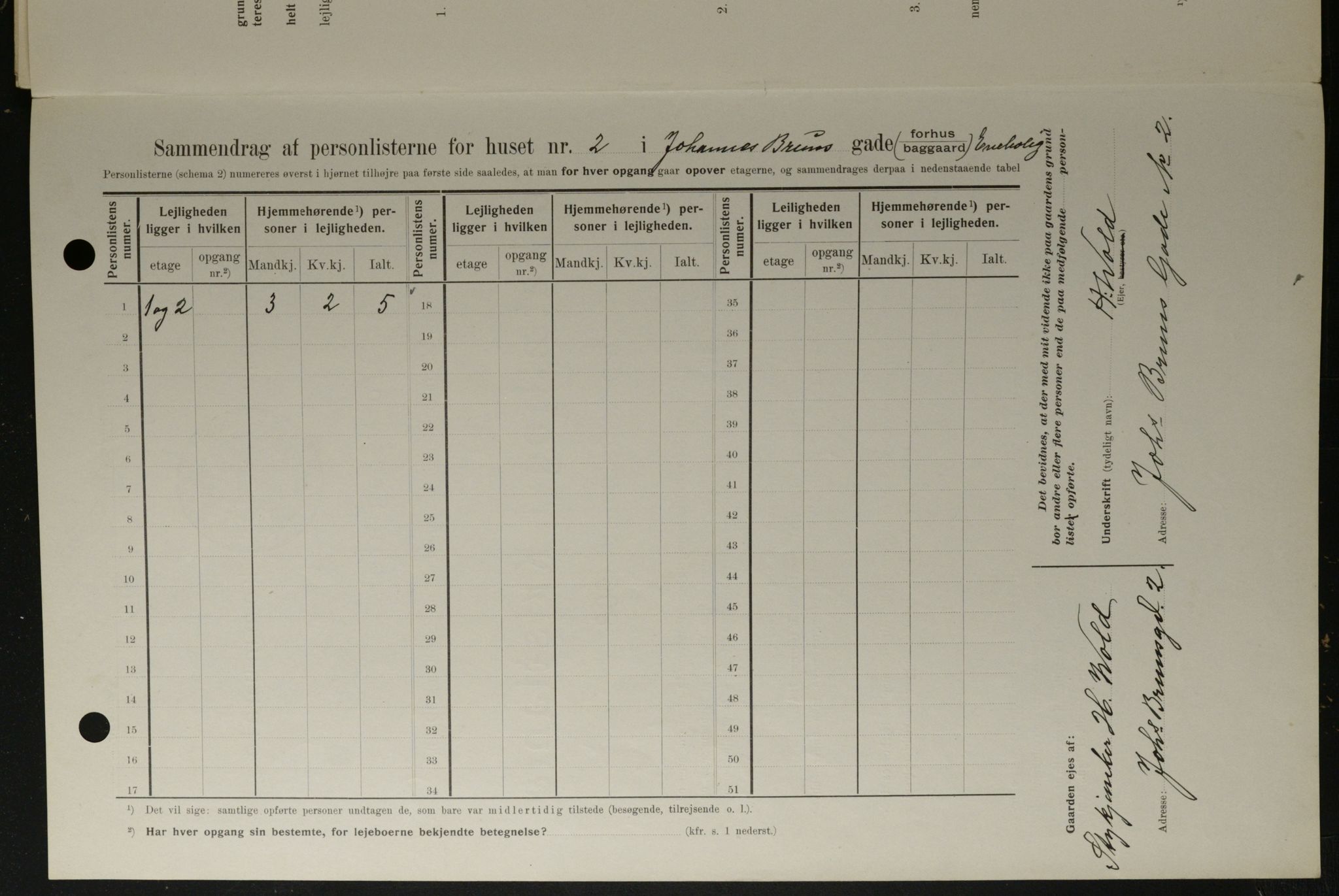 OBA, Kommunal folketelling 1.2.1908 for Kristiania kjøpstad, 1908, s. 42025