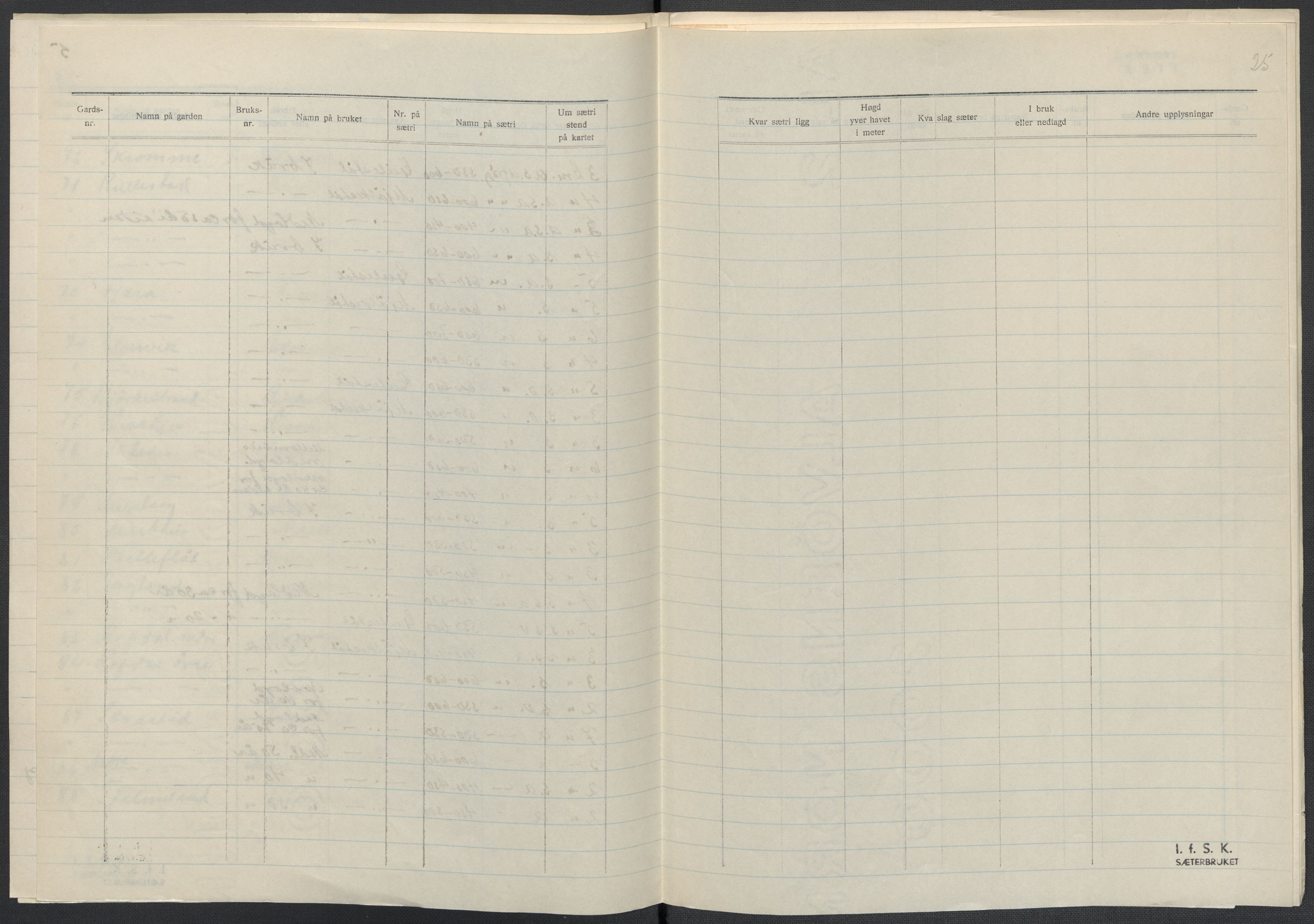 Instituttet for sammenlignende kulturforskning, AV/RA-PA-0424/F/Fc/L0009/0003: Eske B9: / Hordaland (perm XXIV), 1933-1938, s. 25