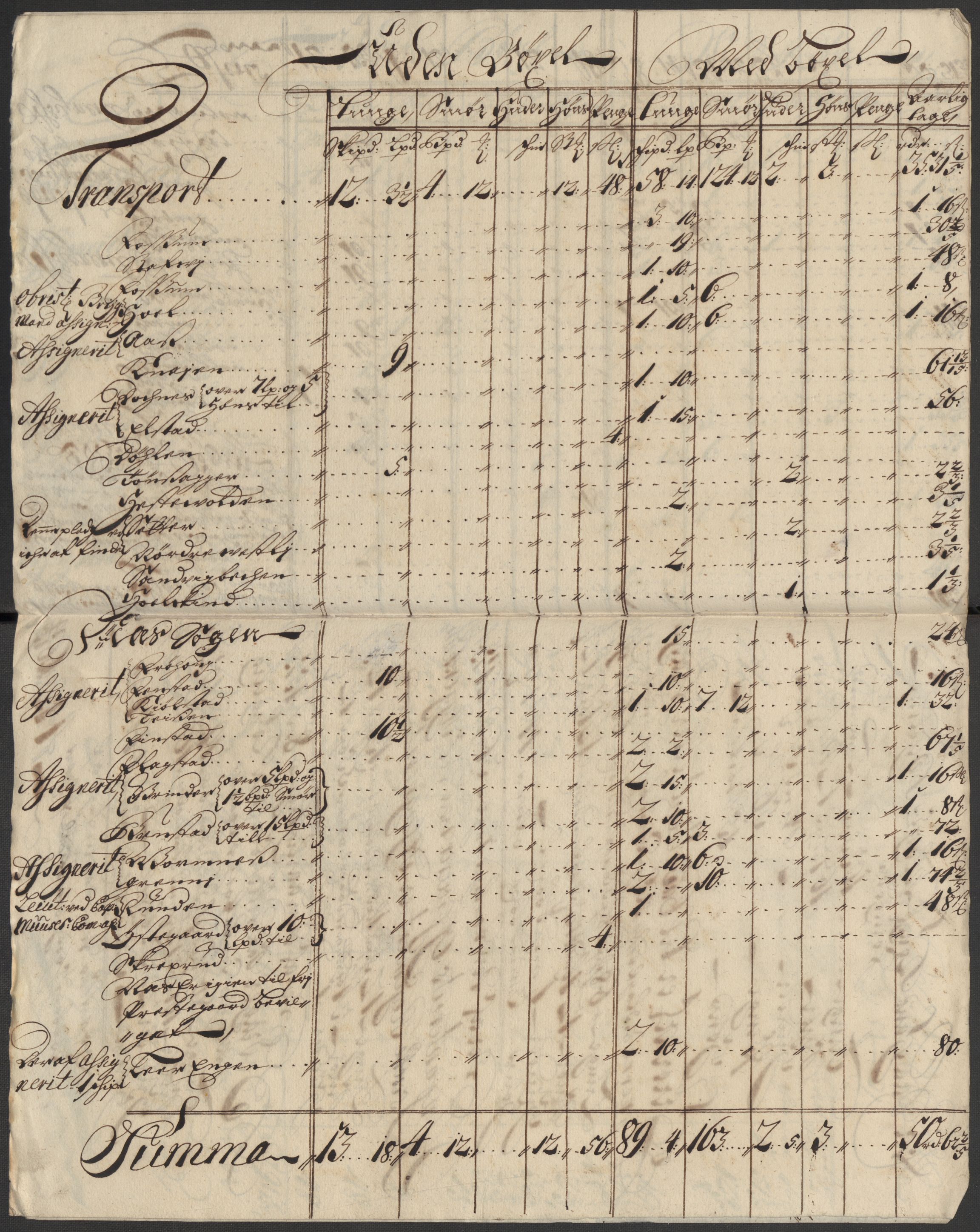 Rentekammeret inntil 1814, Reviderte regnskaper, Fogderegnskap, AV/RA-EA-4092/R12/L0722: Fogderegnskap Øvre Romerike, 1712, s. 196