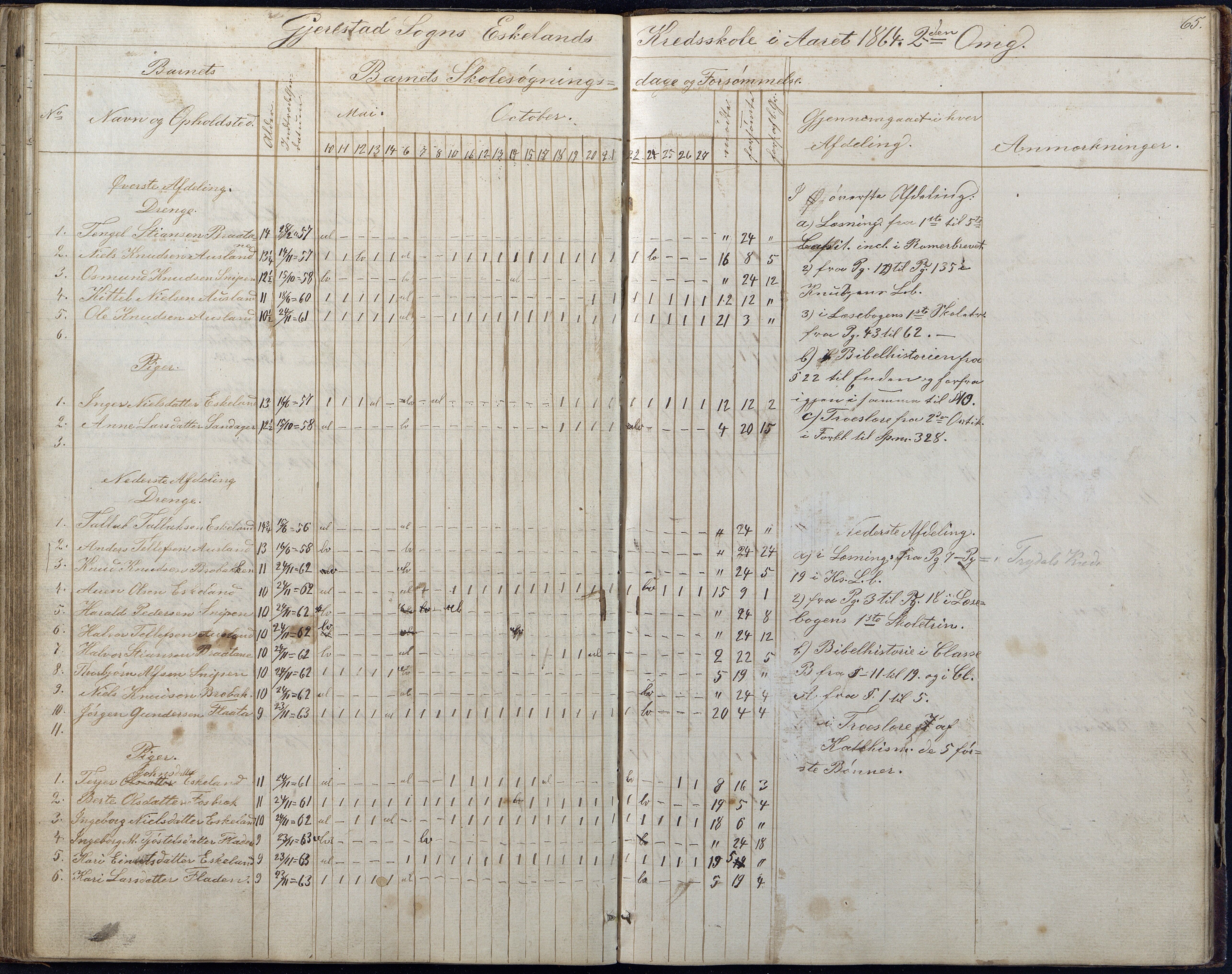 Gjerstad Kommune, Gjerstad Skole, AAKS/KA0911-550a/F01/L0006: Dagbok, 1859-1876, s. 65