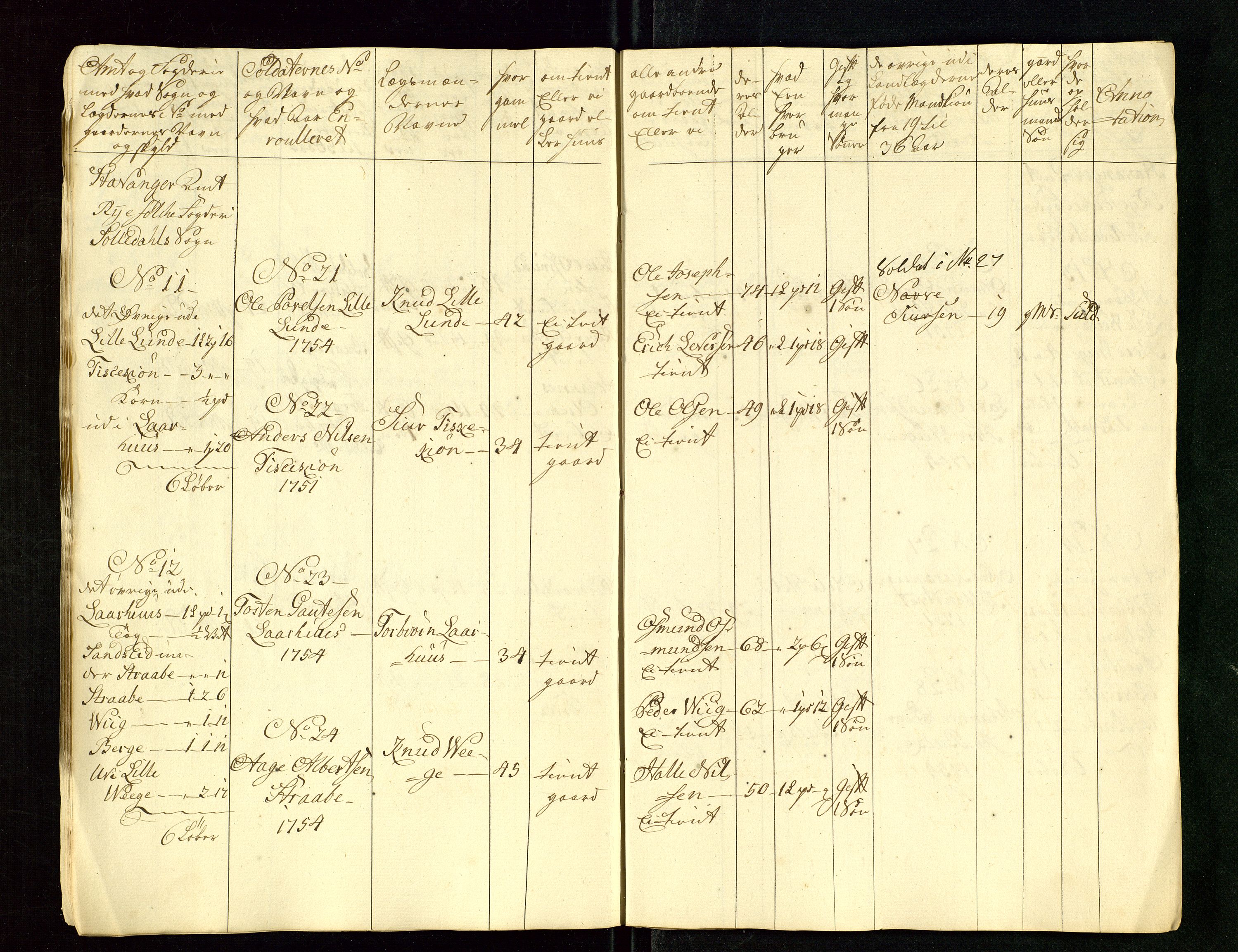 Fylkesmannen i Rogaland, AV/SAST-A-101928/99/3/325/325CA/L0015: MILITÆRE MANNTALL/LEGDSRULLER: RYFYLKE, JÆREN OG DALANE FOGDERI, 2.WESTERLENSKE REGIMENT, LENSMANNSMANNTALL JÆREN, 1754-1759