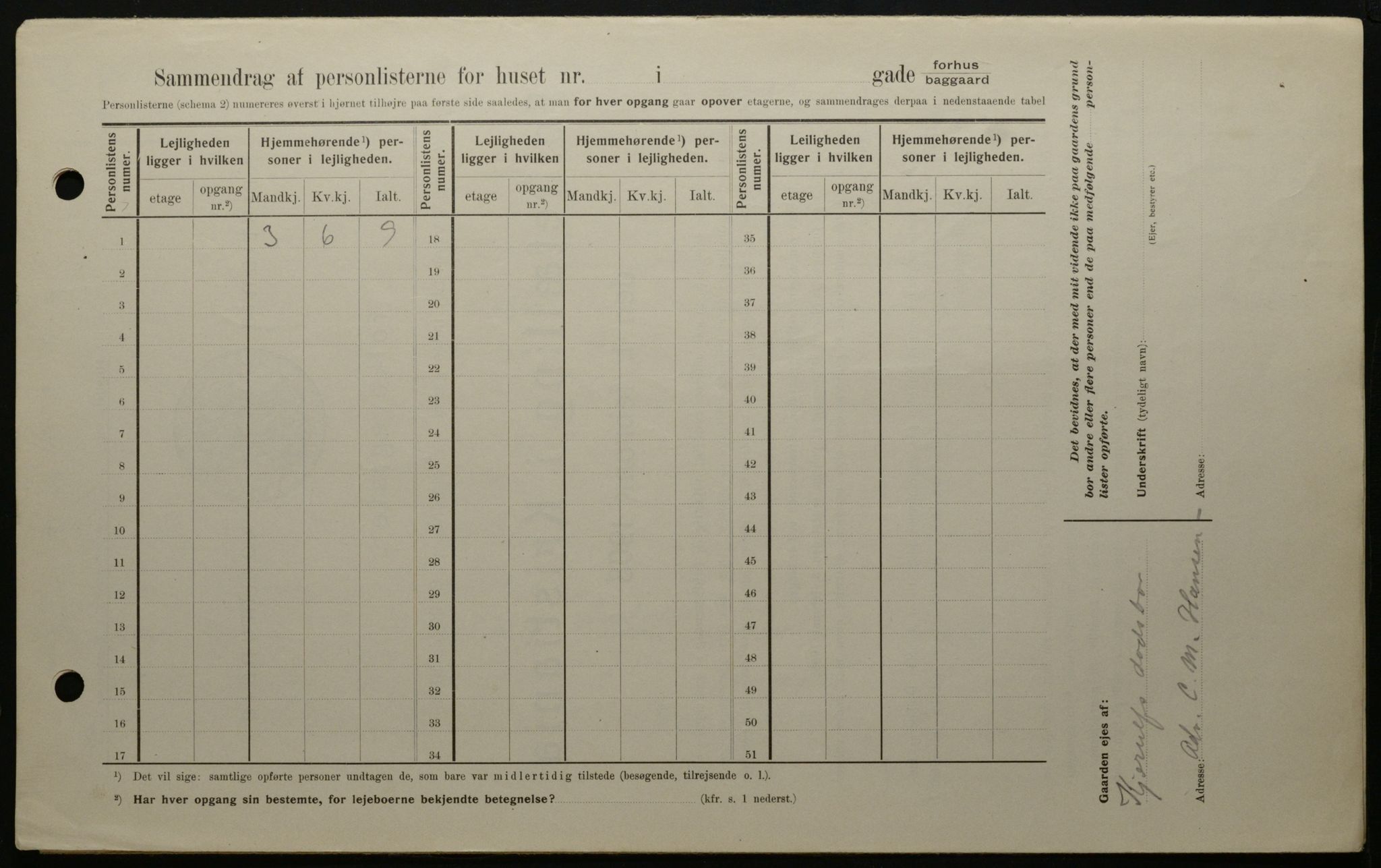 OBA, Kommunal folketelling 1.2.1908 for Kristiania kjøpstad, 1908, s. 100246