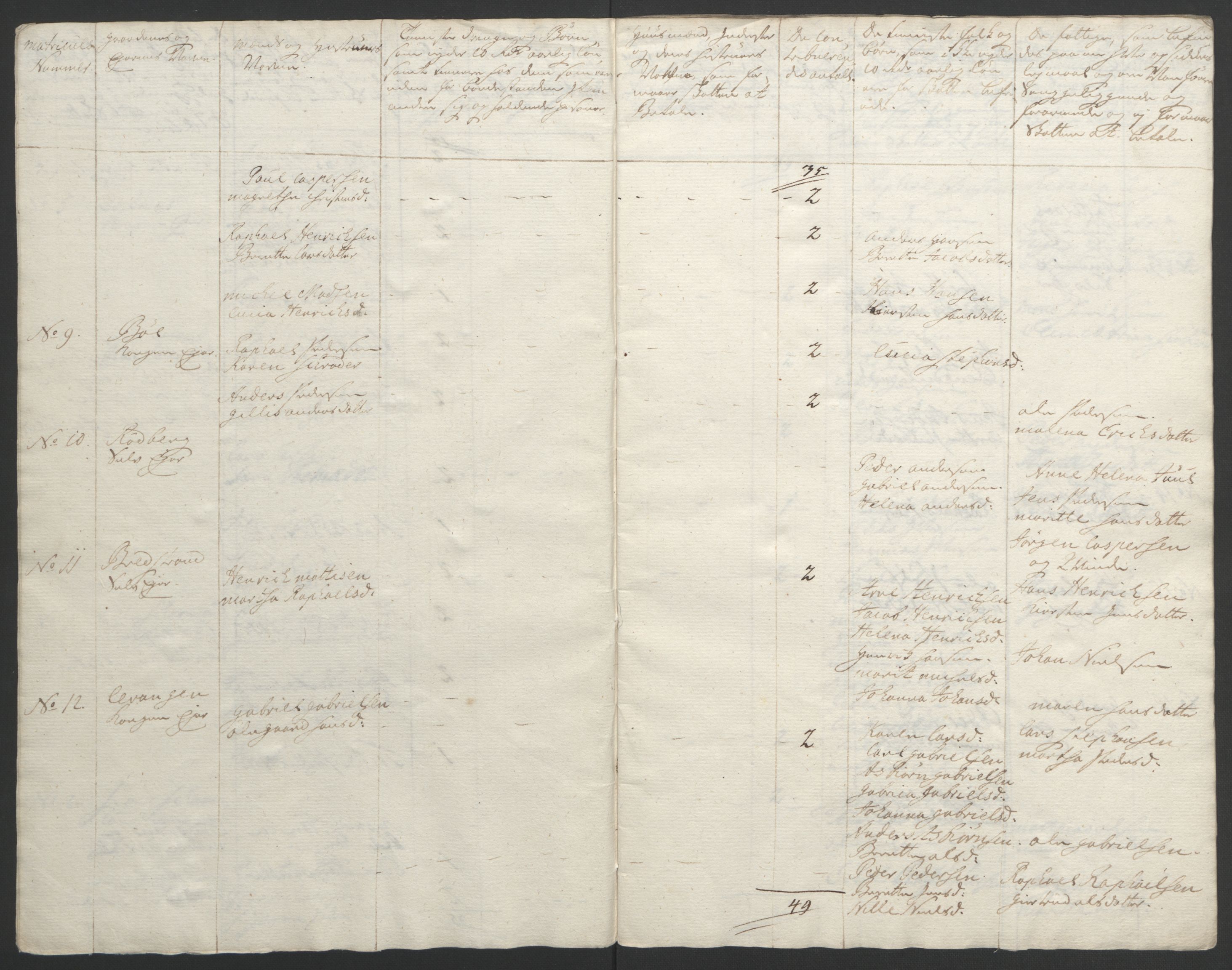 Rentekammeret inntil 1814, Realistisk ordnet avdeling, RA/EA-4070/Ol/L0022b: [Gg 10]: Ekstraskatten, 23.09.1762. Senja og Troms, 1765-1768, s. 214