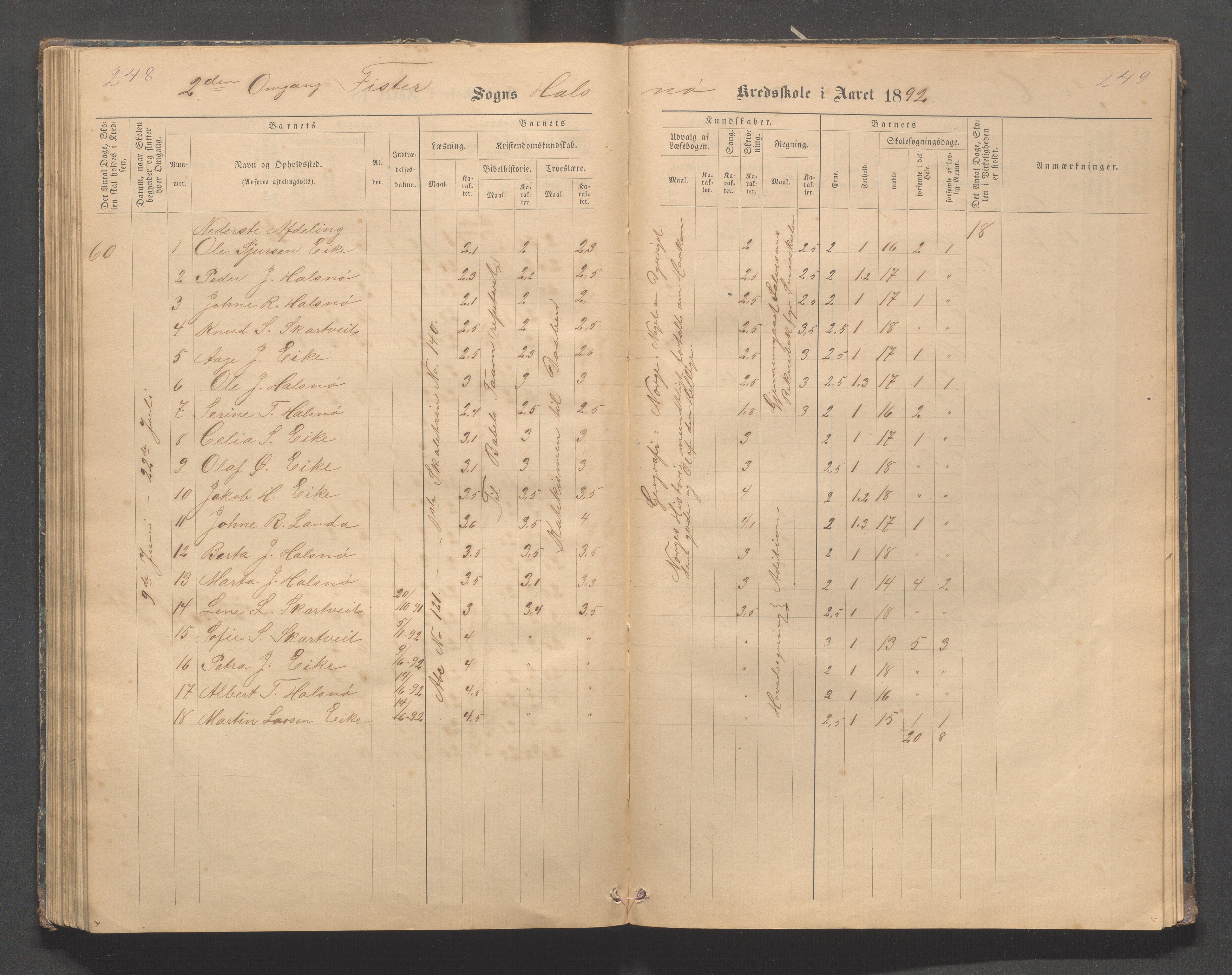 Fister kommune - Fister skule, IKAR/K-100114/H/L0002: Skoleprotokoll , 1877-1889, s. 248-249