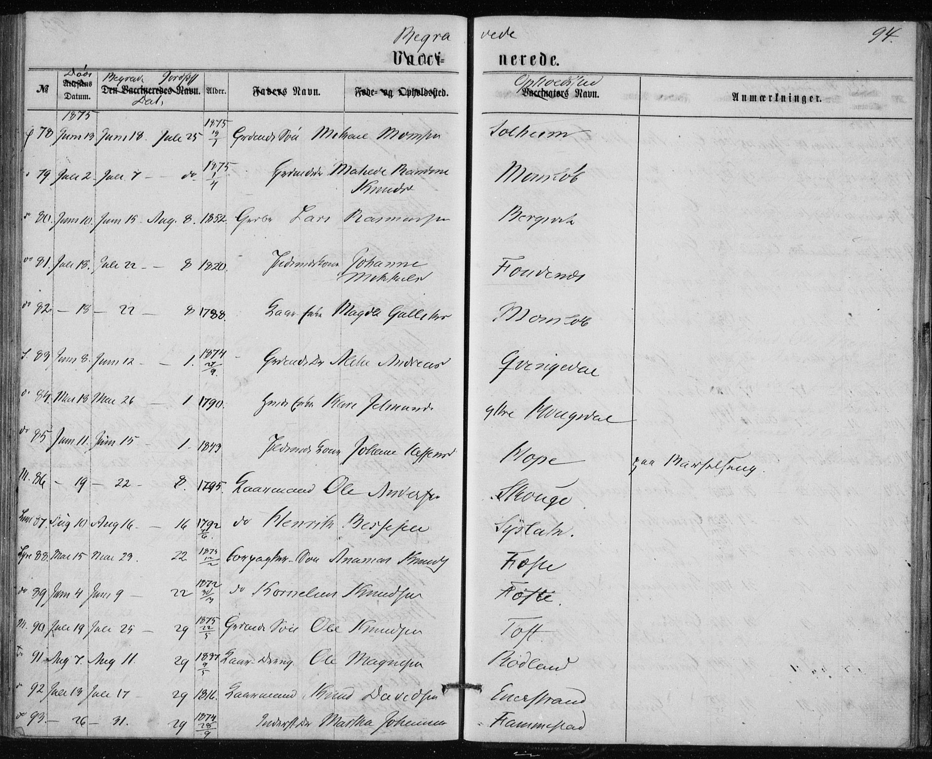 Lindås Sokneprestembete, AV/SAB-A-76701/H/Haa/Haaa/L0017: Ministerialbok nr. A 17, 1874-1877, s. 94