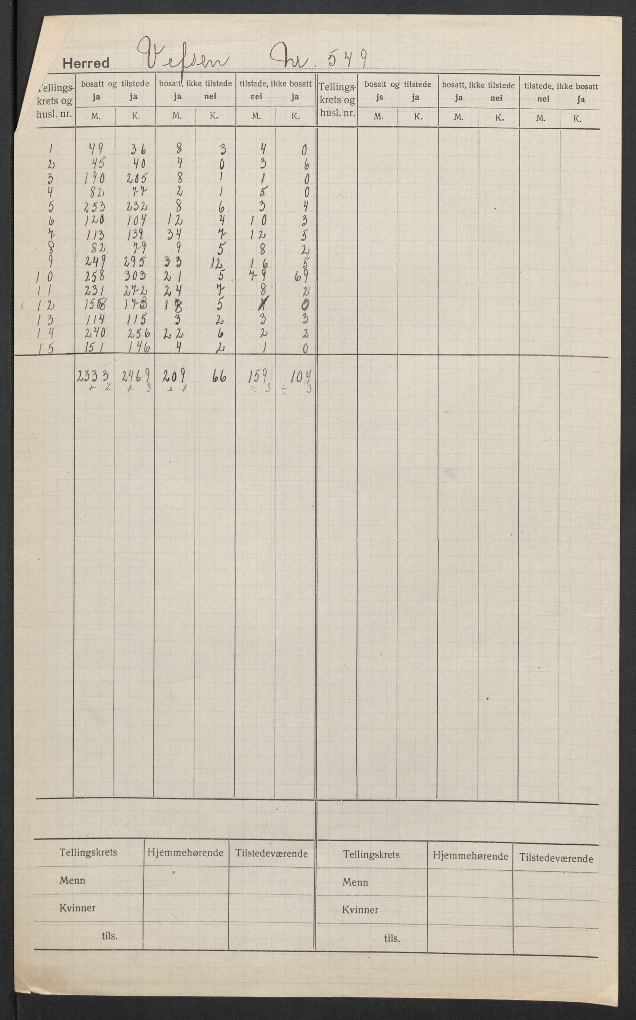 SAT, Folketelling 1920 for 1824 Vefsn herred, 1920, s. 2