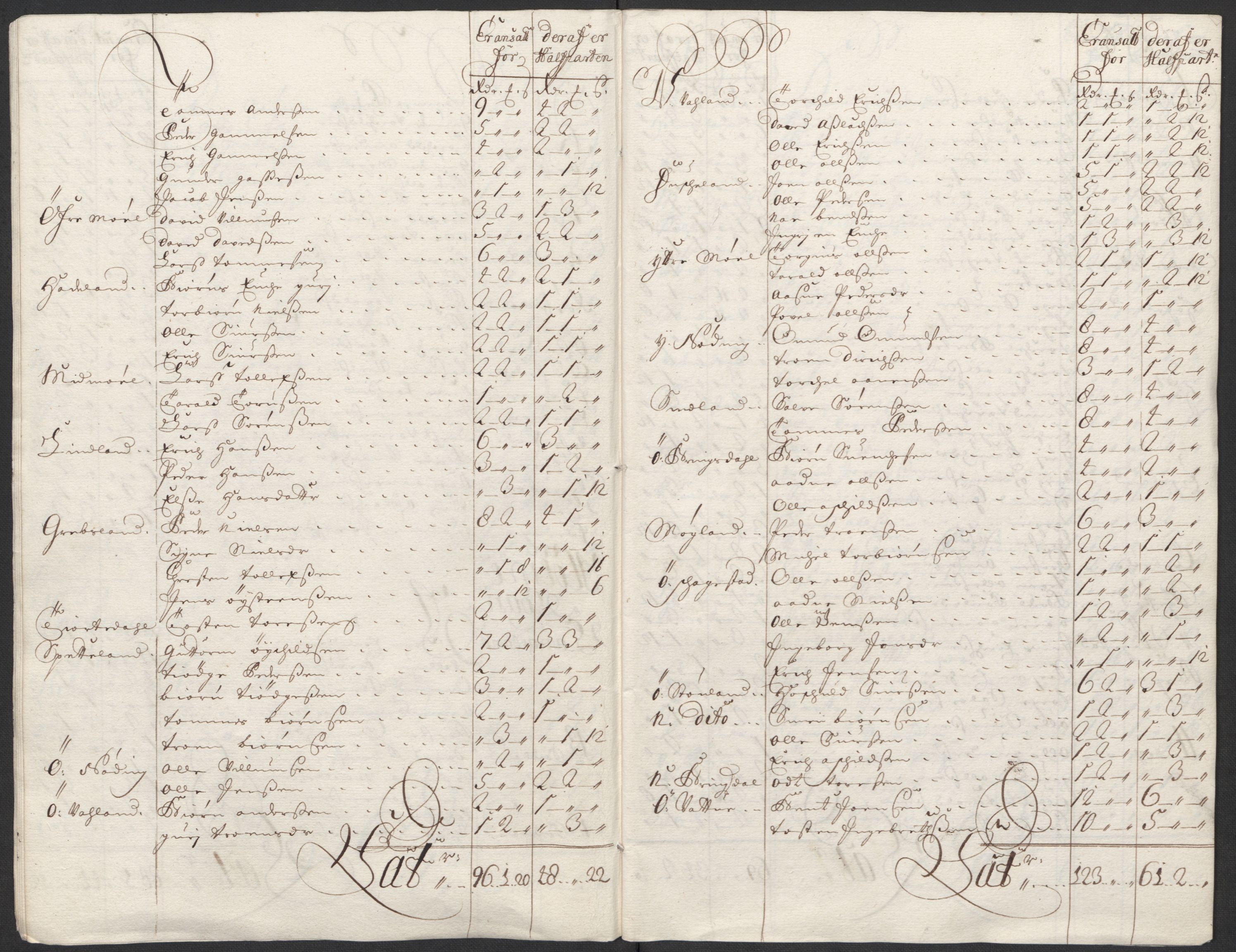 Rentekammeret inntil 1814, Reviderte regnskaper, Fogderegnskap, RA/EA-4092/R43/L2555: Fogderegnskap Lista og Mandal, 1712, s. 136