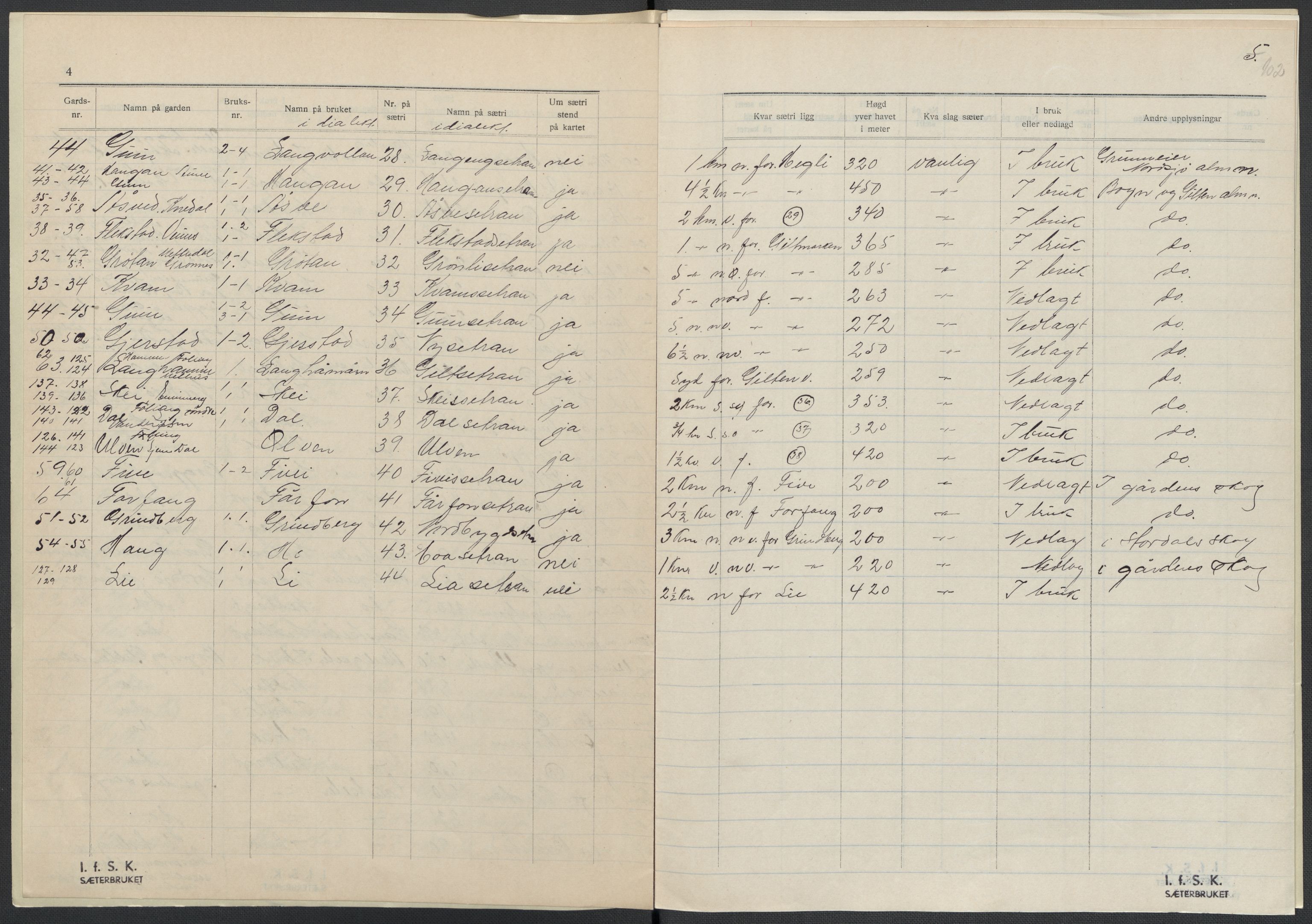 Instituttet for sammenlignende kulturforskning, AV/RA-PA-0424/F/Fc/L0015/0002: Eske B15: / Nord-Trøndelag (perm XLIII), 1933-1938, s. 102