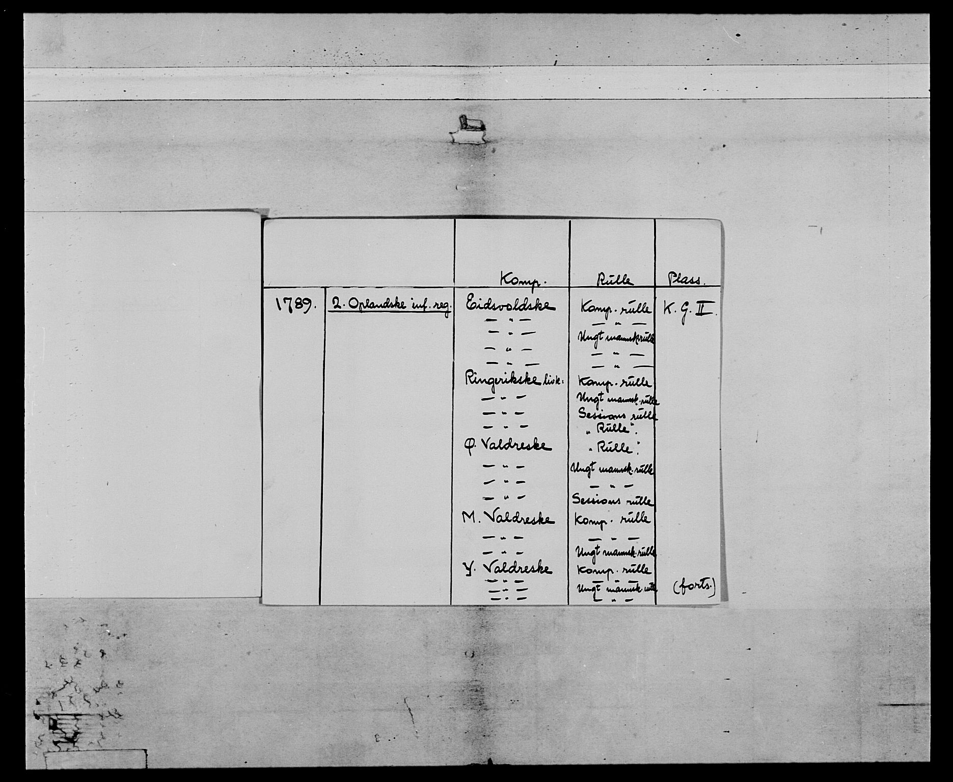 Generalitets- og kommissariatskollegiet, Det kongelige norske kommissariatskollegium, AV/RA-EA-5420/E/Eh/L0065: 2. Opplandske nasjonale infanteriregiment, 1786-1789, s. 4