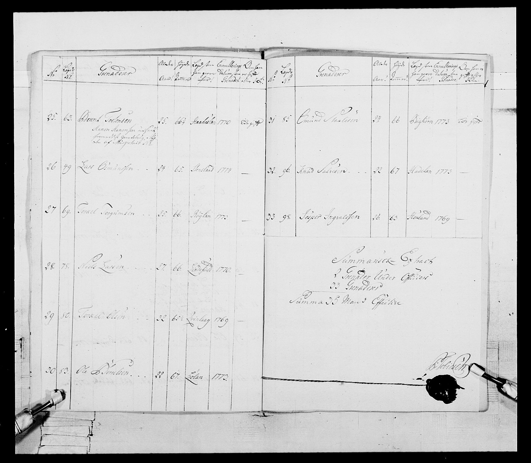 Generalitets- og kommissariatskollegiet, Det kongelige norske kommissariatskollegium, AV/RA-EA-5420/E/Eh/L0106: 2. Vesterlenske nasjonale infanteriregiment, 1774-1780, s. 57