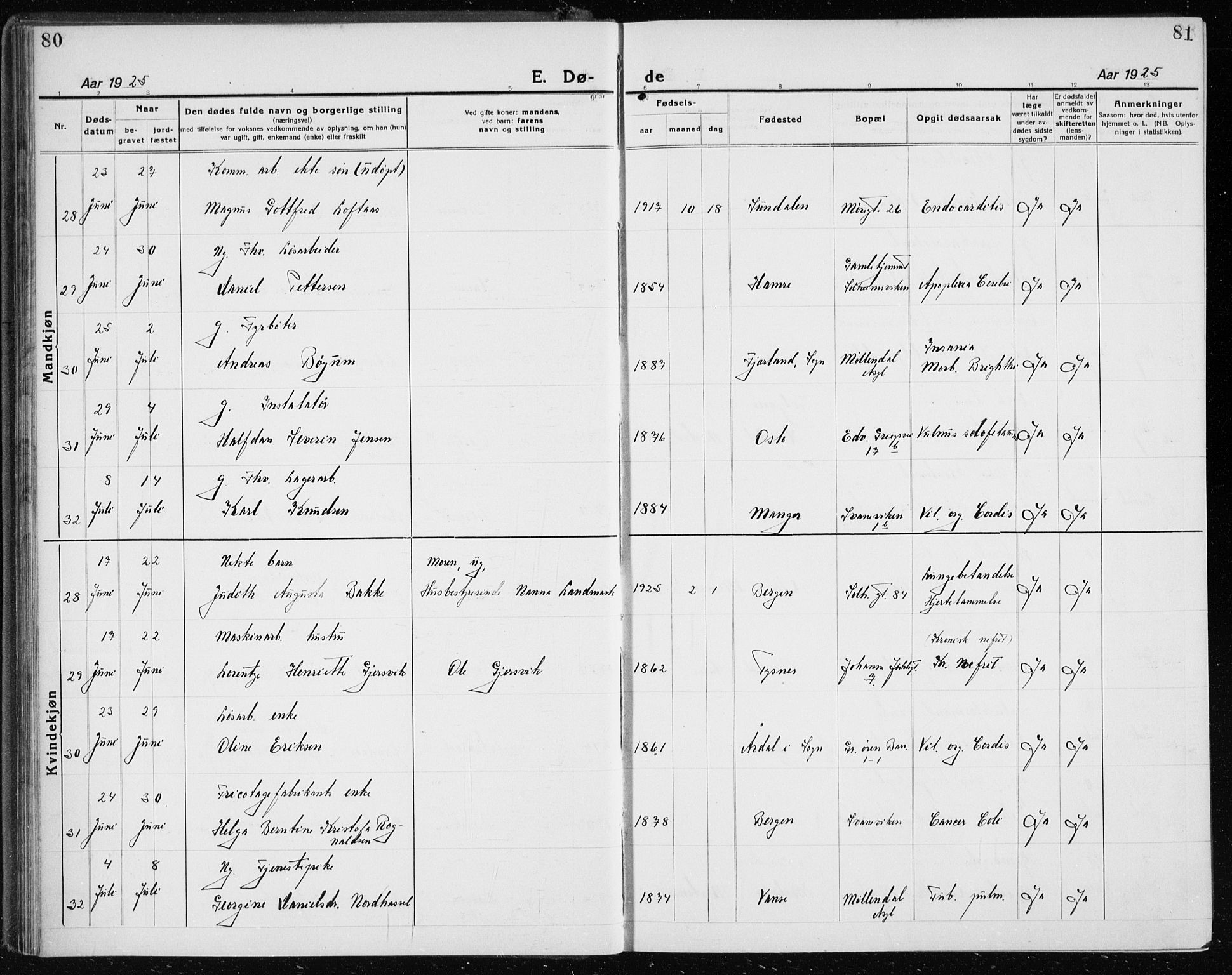 Årstad Sokneprestembete, AV/SAB-A-79301/H/Hab/L0025: Klokkerbok nr. D 2, 1922-1940, s. 80-81