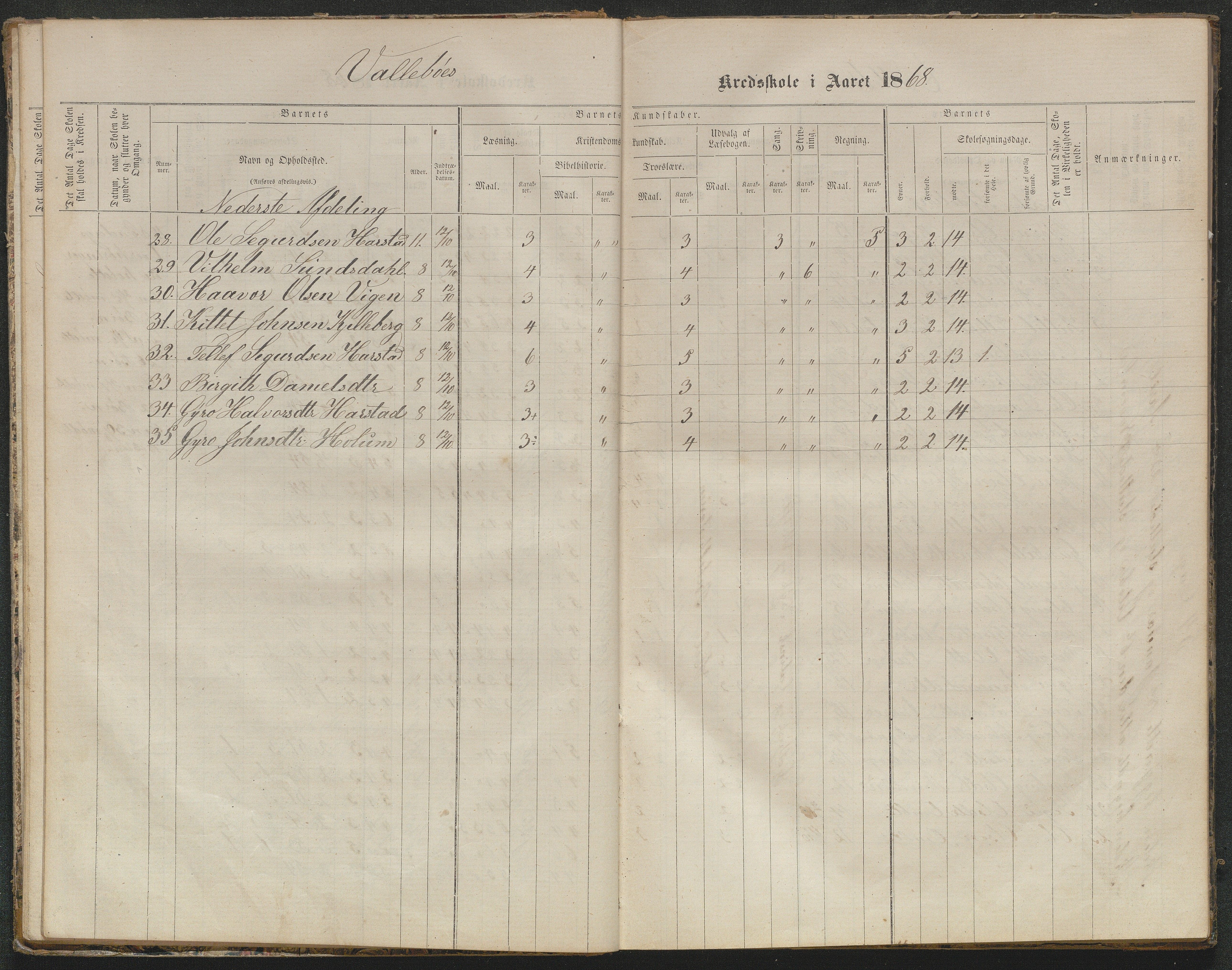 Valle kommune, AAKS/KA0940-PK/03/L0050: Protokoll over skolehold og skolesøkning for Vallebø og Tvedtebø, 1863-1871