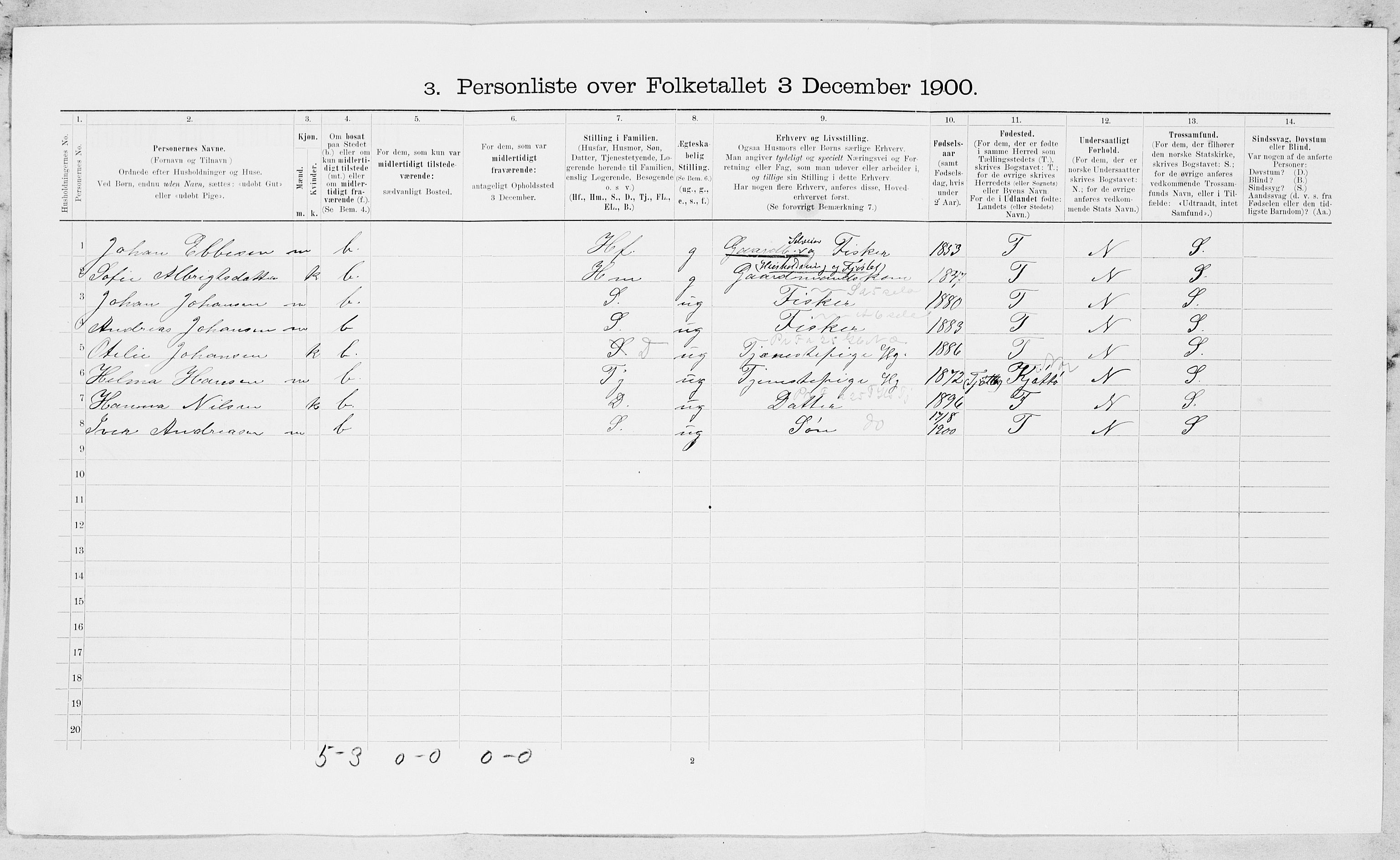 SAT, Folketelling 1900 for 1815 Vega herred, 1900, s. 947