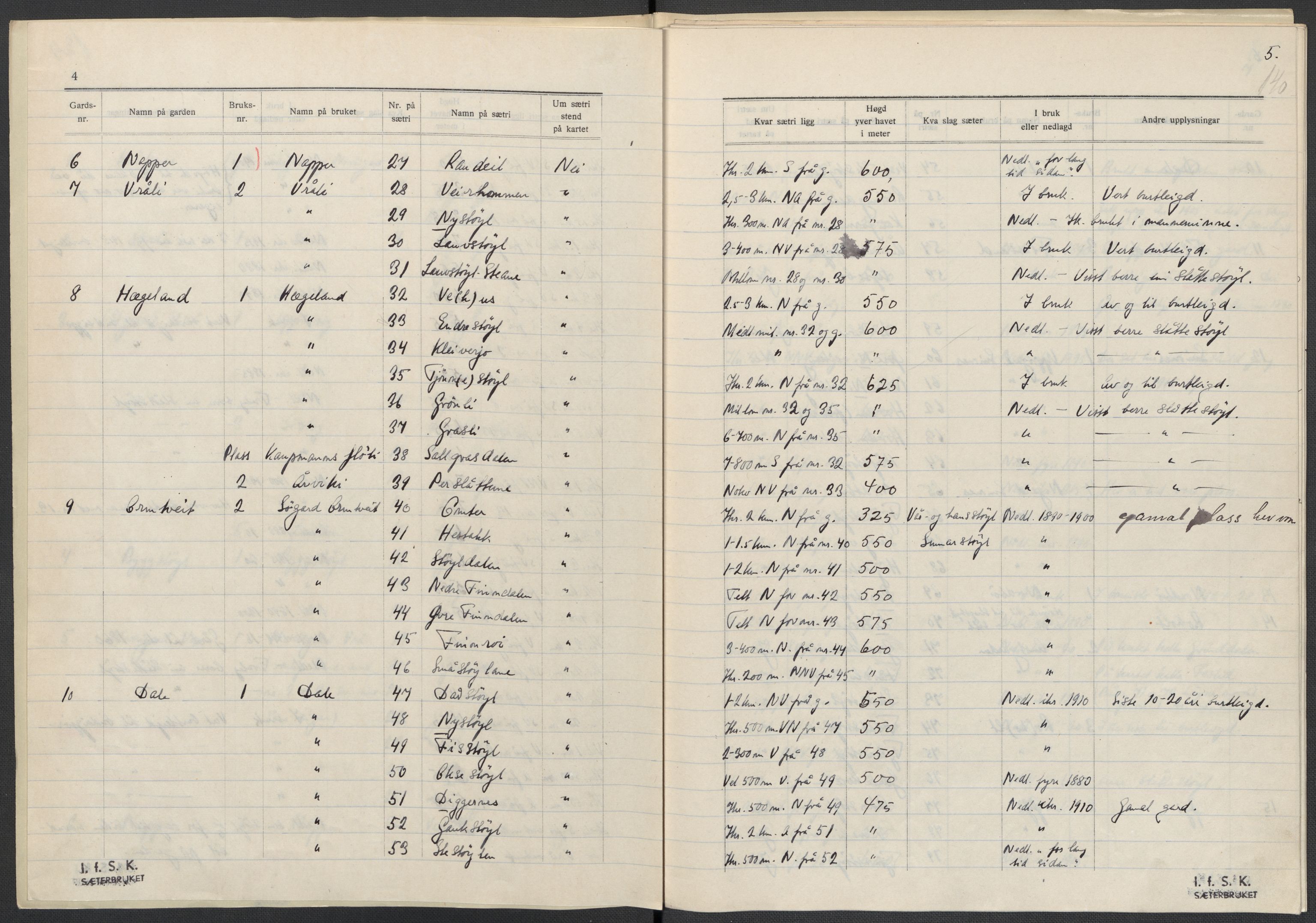 Instituttet for sammenlignende kulturforskning, AV/RA-PA-0424/F/Fc/L0007/0002: Eske B7: / Telemark (perm XVII), 1934-1937, s. 140