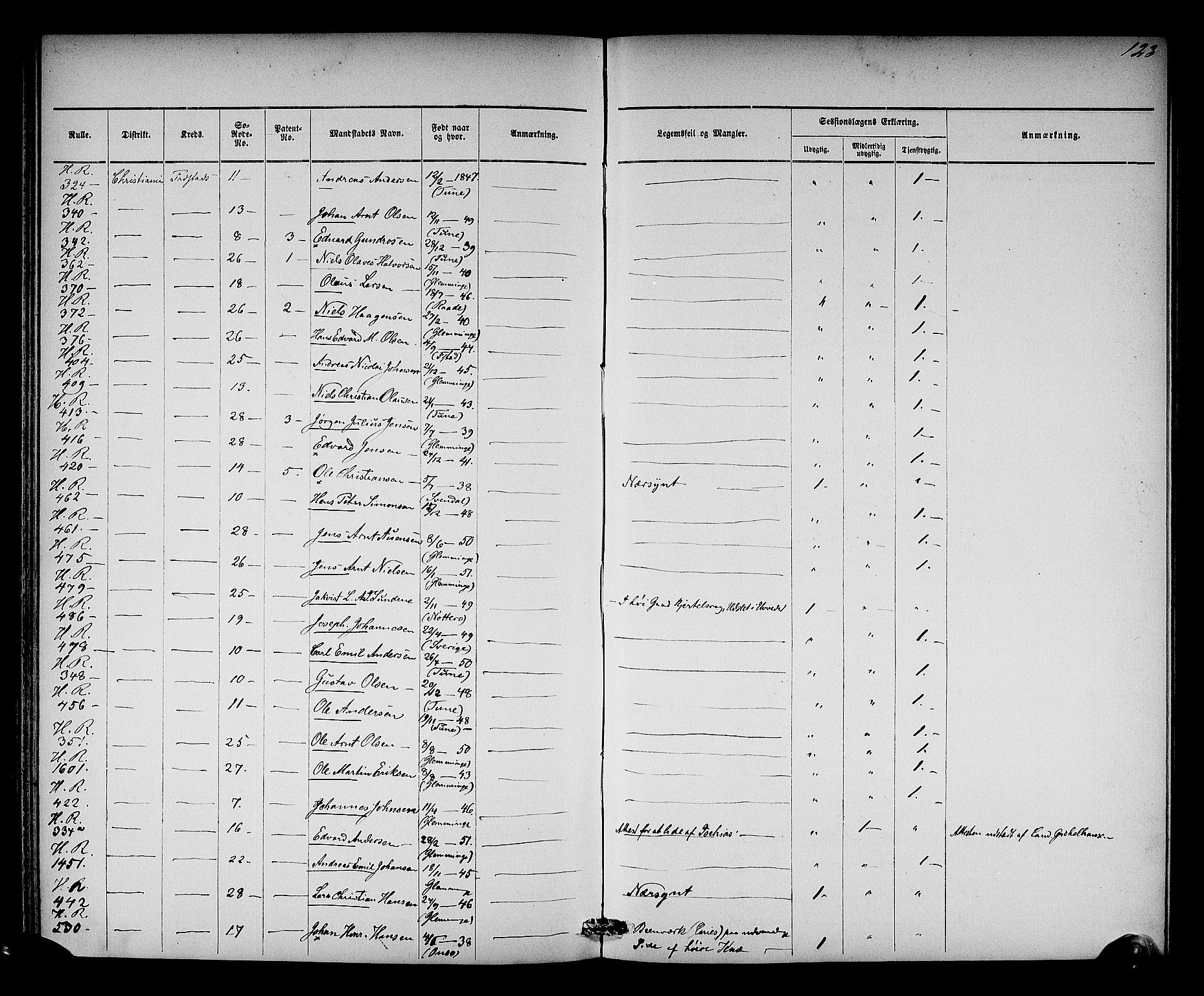 Oslo mønstringsdistrikt, AV/SAO-A-10569/L/La/L0001: Legevisitasjonsprotokoll, 1860-1873, s. 129