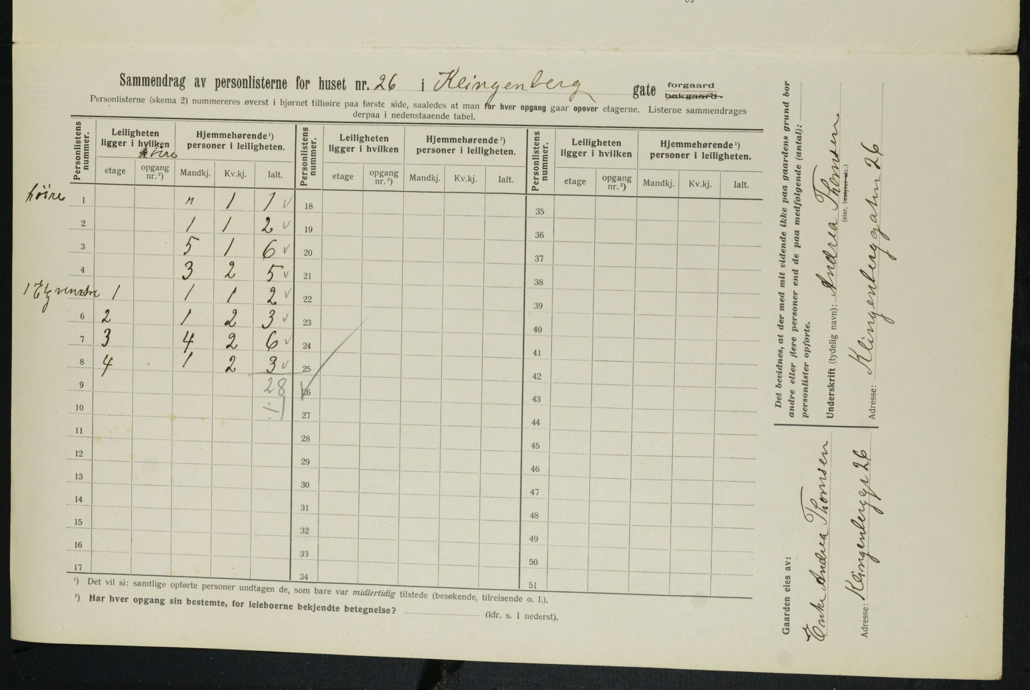 OBA, Kommunal folketelling 1.2.1913 for Kristiania, 1913, s. 51776