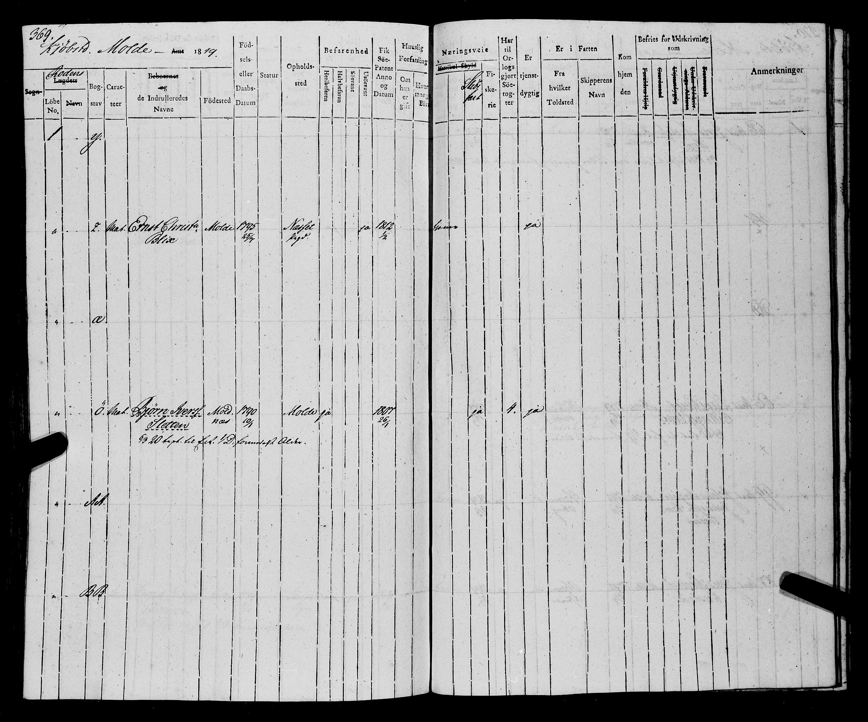 Sjøinnrulleringen - Trondhjemske distrikt, AV/SAT-A-5121/01/L0014: Ruller over Trondhjem distrikt, 1819