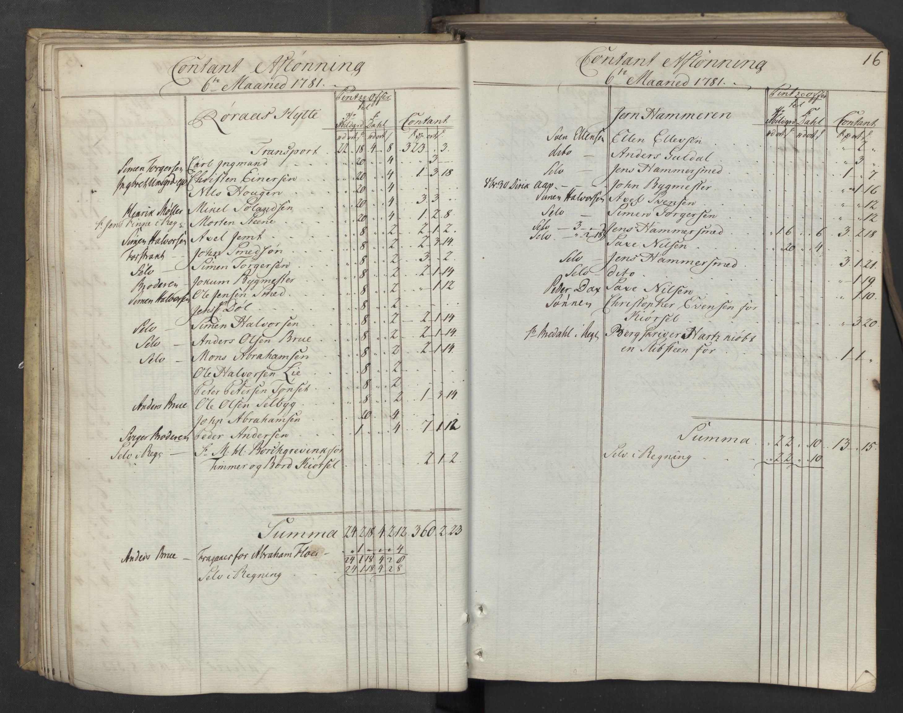Røros kobberverk, AV/SAT-PA-0211/1/08/L0371: 8.3.48 Kontant avlønningsbok, 1781-1783