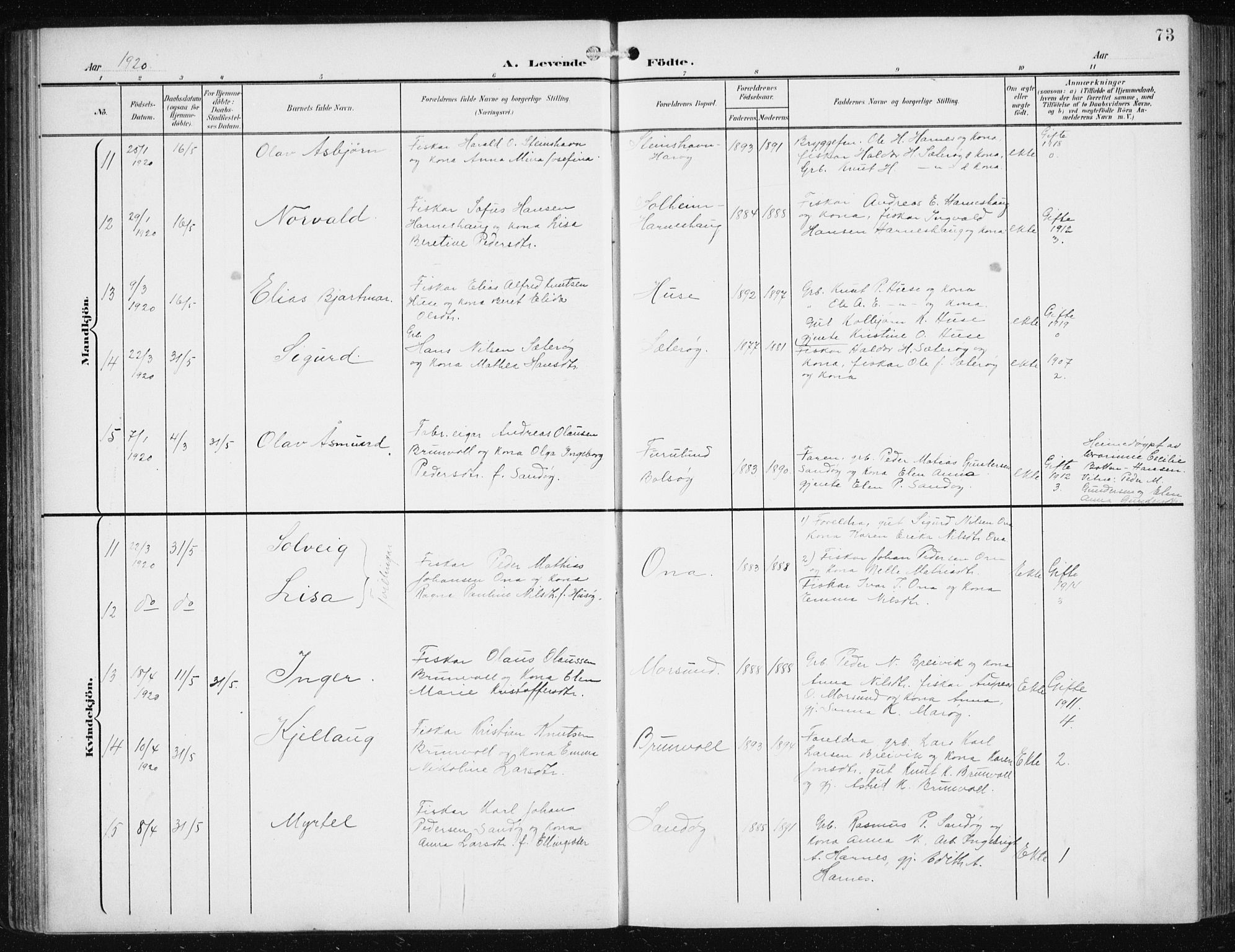 Ministerialprotokoller, klokkerbøker og fødselsregistre - Møre og Romsdal, AV/SAT-A-1454/561/L0733: Klokkerbok nr. 561C03, 1900-1940, s. 73