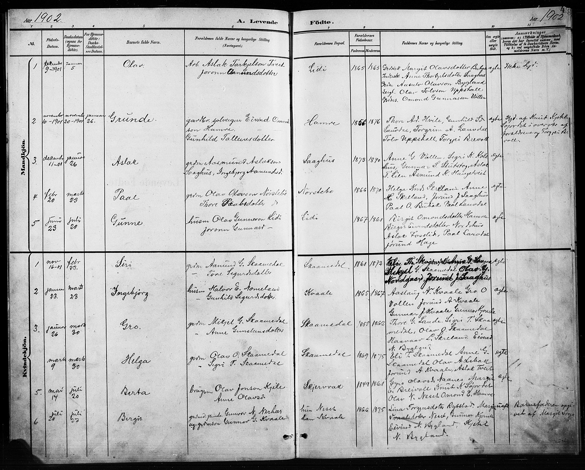 Bygland sokneprestkontor, AV/SAK-1111-0006/F/Fb/Fbb/L0004: Klokkerbok nr. B 4, 1902-1920, s. 4