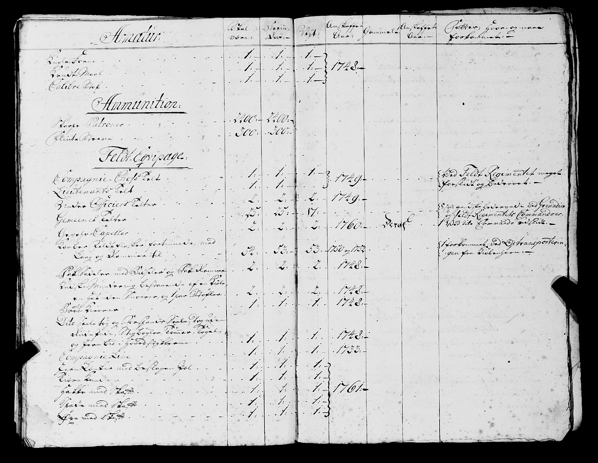 Fylkesmannen i Rogaland, AV/SAST-A-101928/99/3/325/325CA, 1655-1832, s. 7586