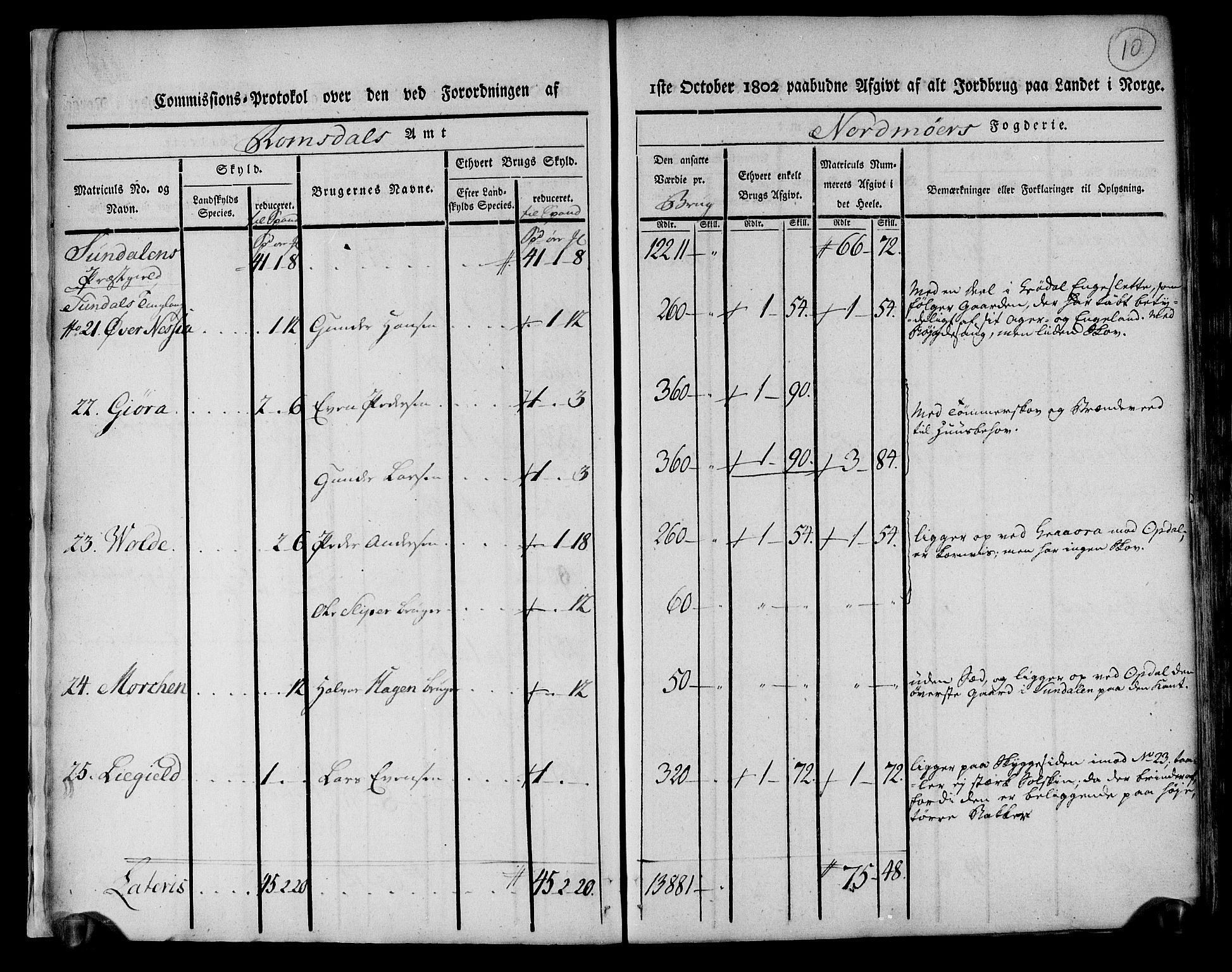 Rentekammeret inntil 1814, Realistisk ordnet avdeling, AV/RA-EA-4070/N/Ne/Nea/L0130: til 0132: Nordmøre fogderi. Kommisjonsprotokoll, 1803, s. 11