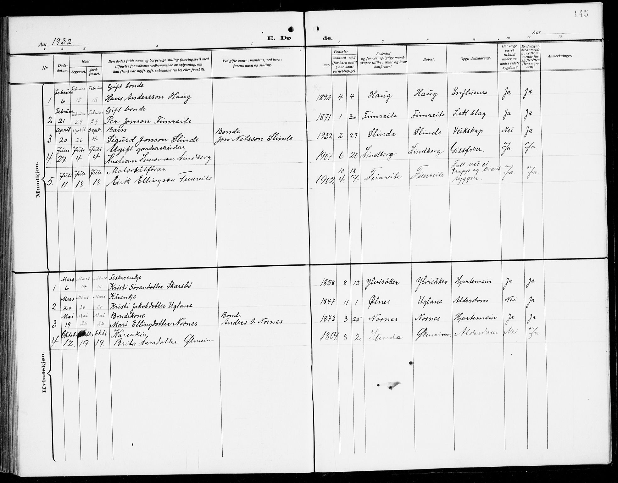 Sogndal sokneprestembete, AV/SAB-A-81301/H/Hab/Habc/L0003: Klokkerbok nr. C 3, 1911-1942, s. 145