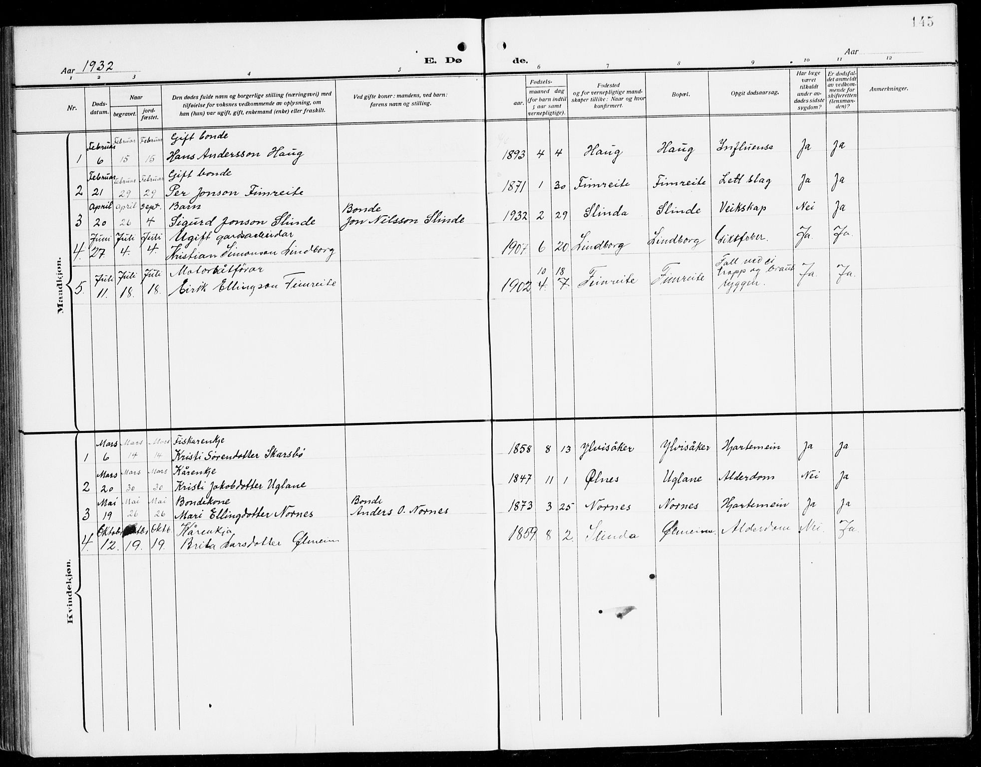 Sogndal sokneprestembete, SAB/A-81301/H/Hab/Habc/L0003: Klokkerbok nr. C 3, 1911-1942, s. 145