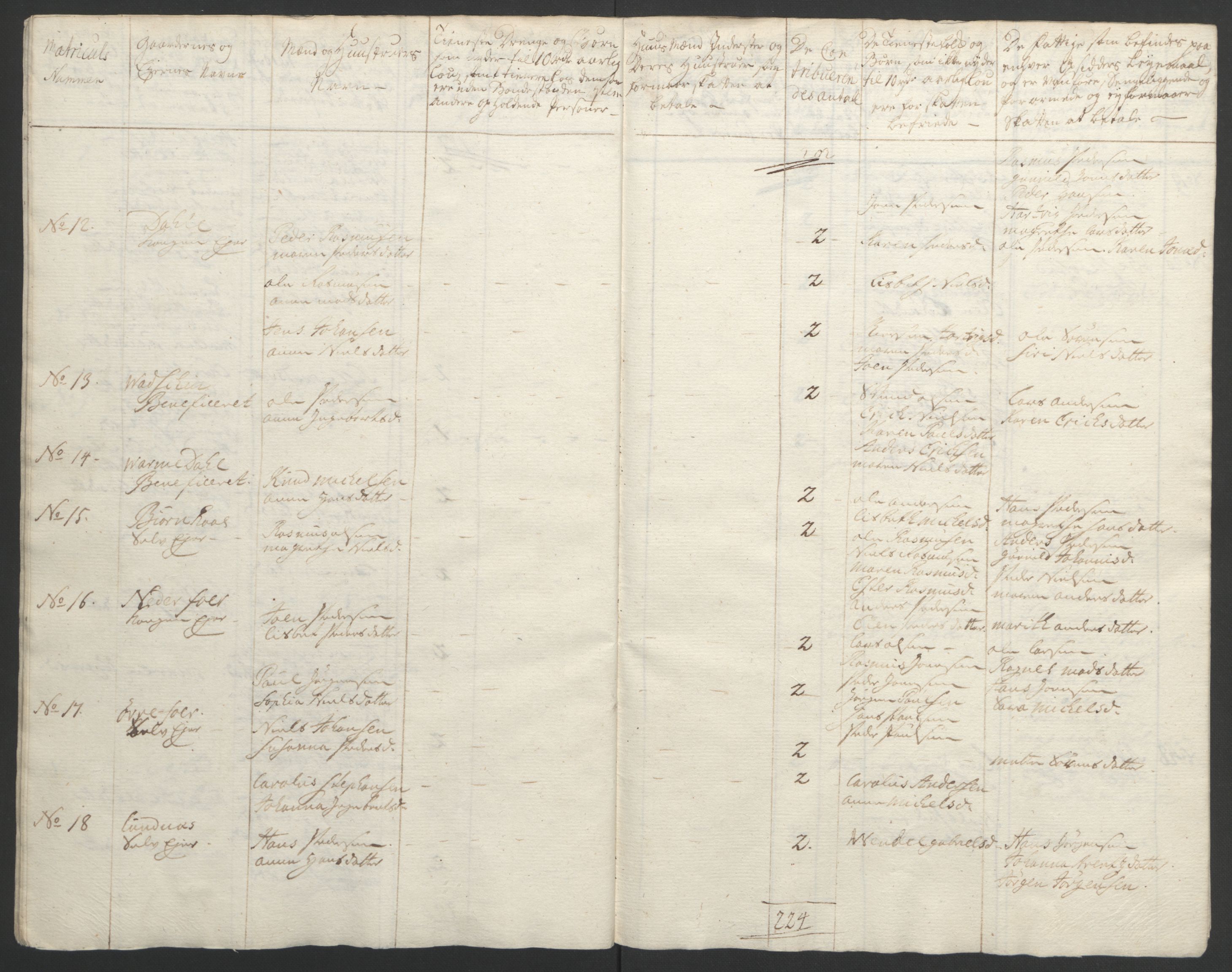 Rentekammeret inntil 1814, Realistisk ordnet avdeling, RA/EA-4070/Ol/L0022b: [Gg 10]: Ekstraskatten, 23.09.1762. Senja og Troms, 1765-1768, s. 224