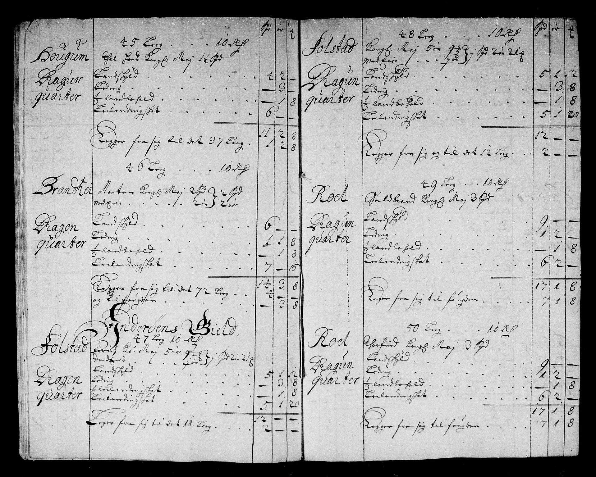 Rentekammeret inntil 1814, Reviderte regnskaper, Stiftamtstueregnskaper, Trondheim stiftamt og Nordland amt, RA/EA-6044/R/Rg/L0086: Trondheim stiftamt og Nordland amt, 1685-1686