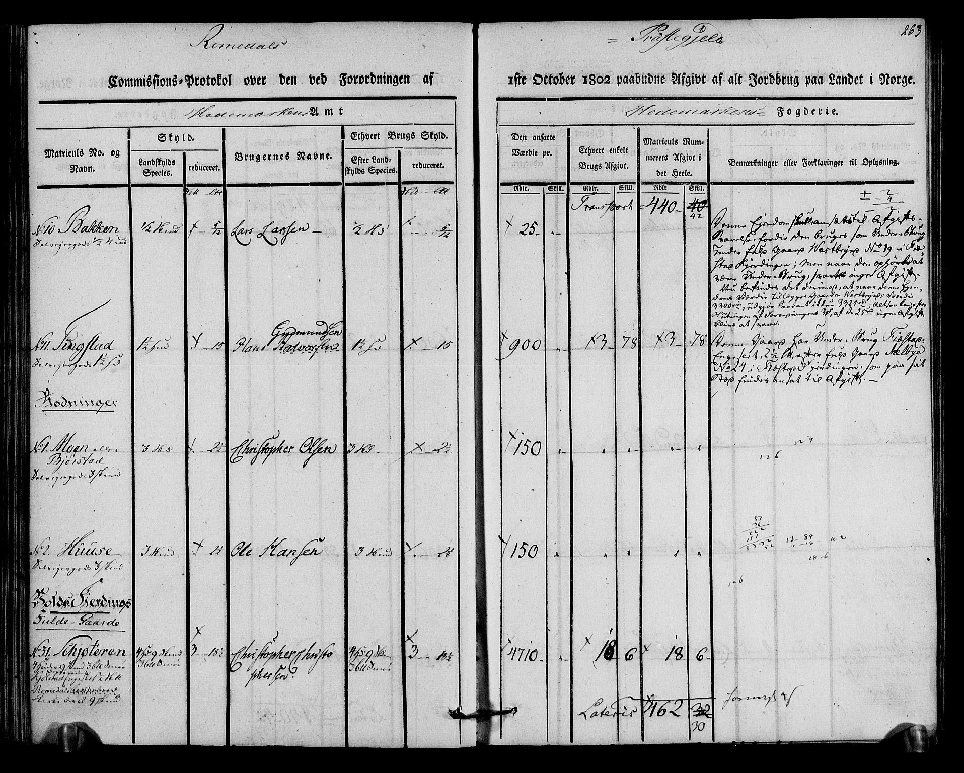 Rentekammeret inntil 1814, Realistisk ordnet avdeling, RA/EA-4070/N/Ne/Nea/L0033: Hedmark fogderi. Kommisjonsprotokoll, 1803, s. 265