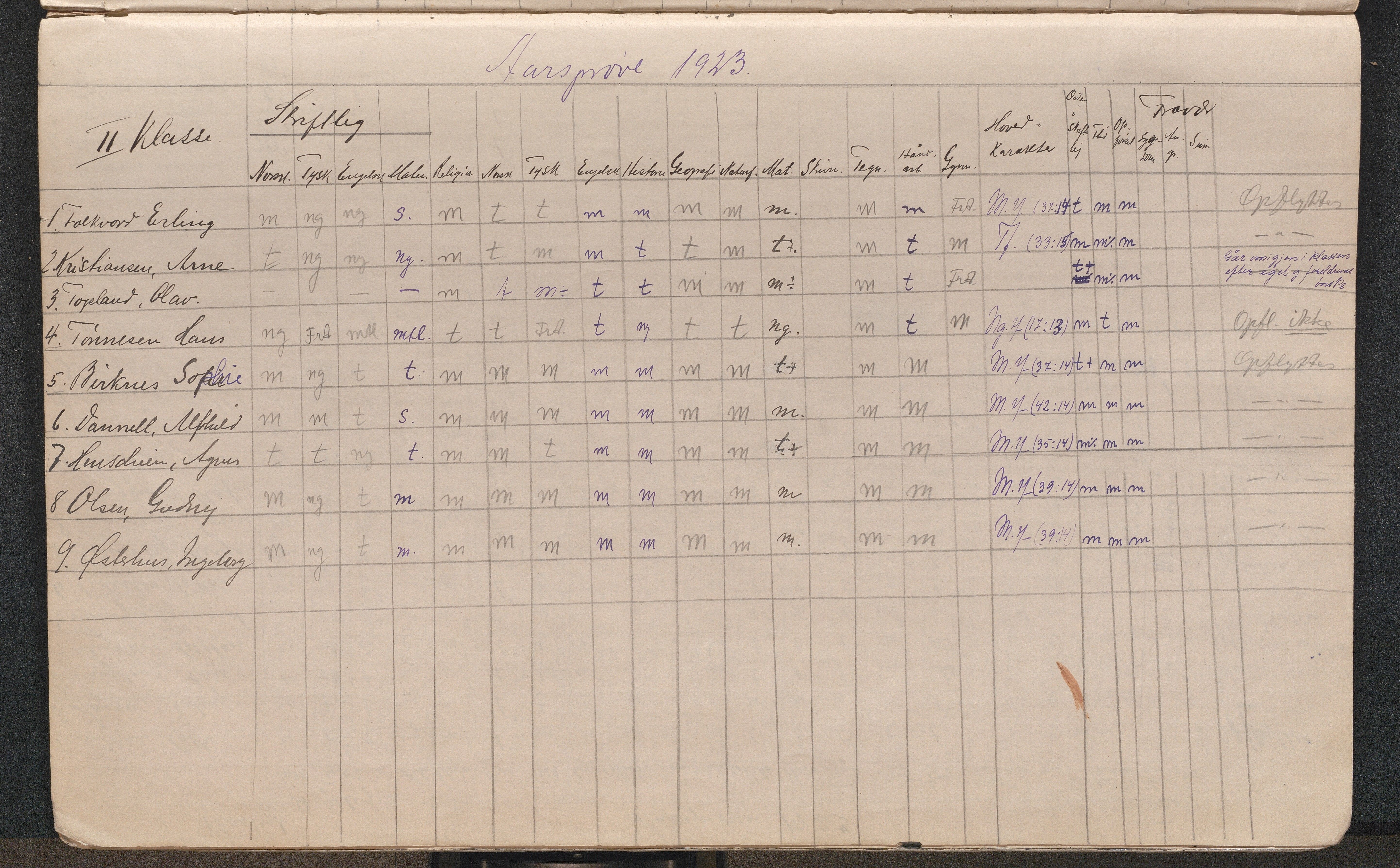 Lillesand kommune, AAKS/KA0926-PK/2/03/L0022: Lillesand Communale Middelskole - Protokoll. Eksamensprotokoll. Opptaksprøver. Årsprøven, 1888-1923