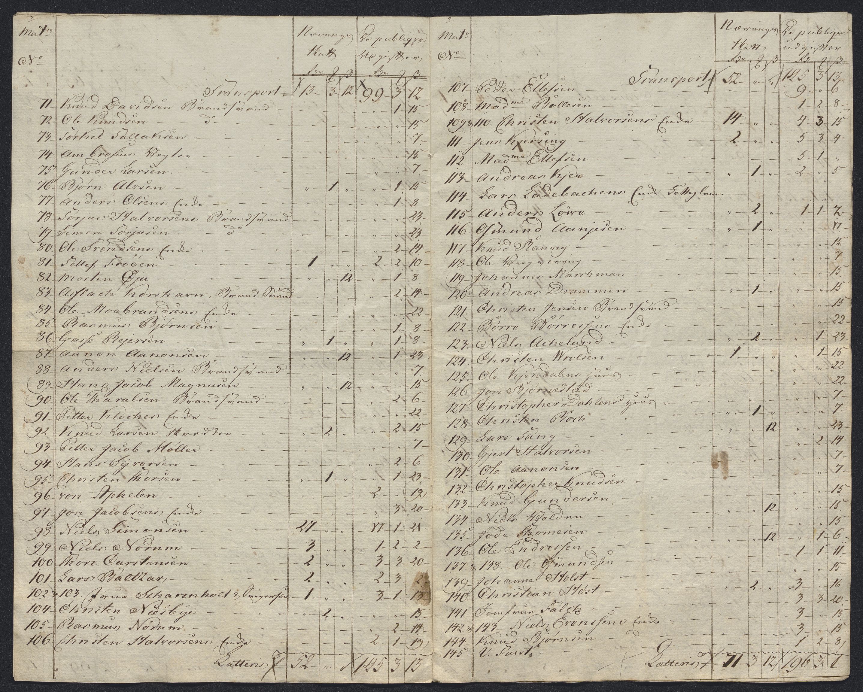 Danske Kanselli 1800-1814, RA/EA-3024/K/Kk/Kka/Kkac/L0234: Kjøpstadregnskap Øster Risør, 1791-1795, s. 131