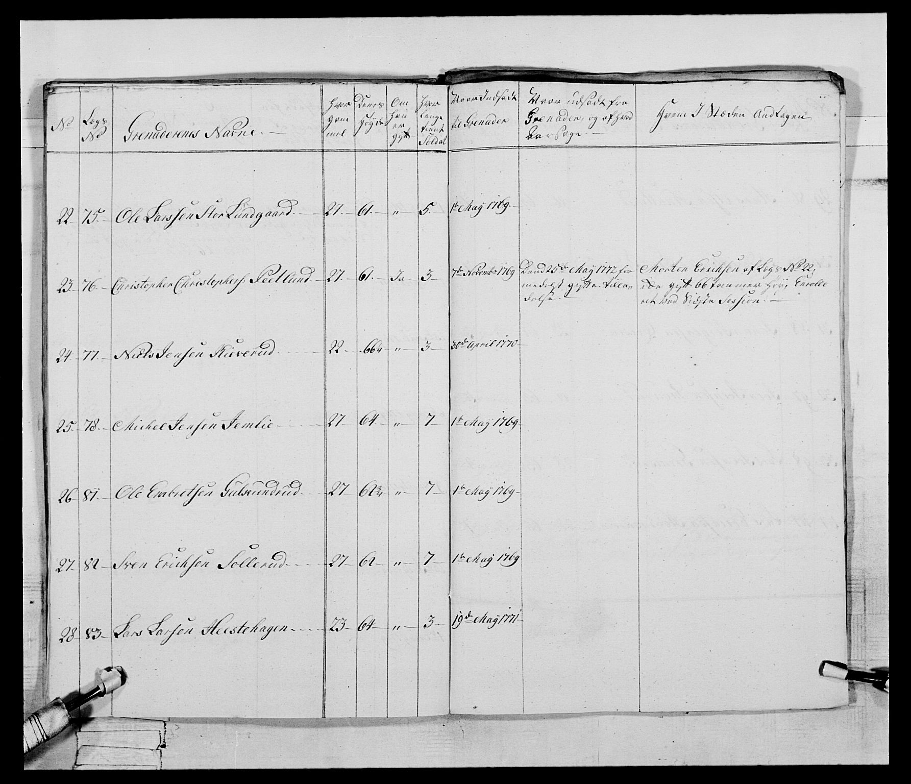 Generalitets- og kommissariatskollegiet, Det kongelige norske kommissariatskollegium, AV/RA-EA-5420/E/Eh/L0058: 1. Opplandske nasjonale infanteriregiment, 1772-1774, s. 54