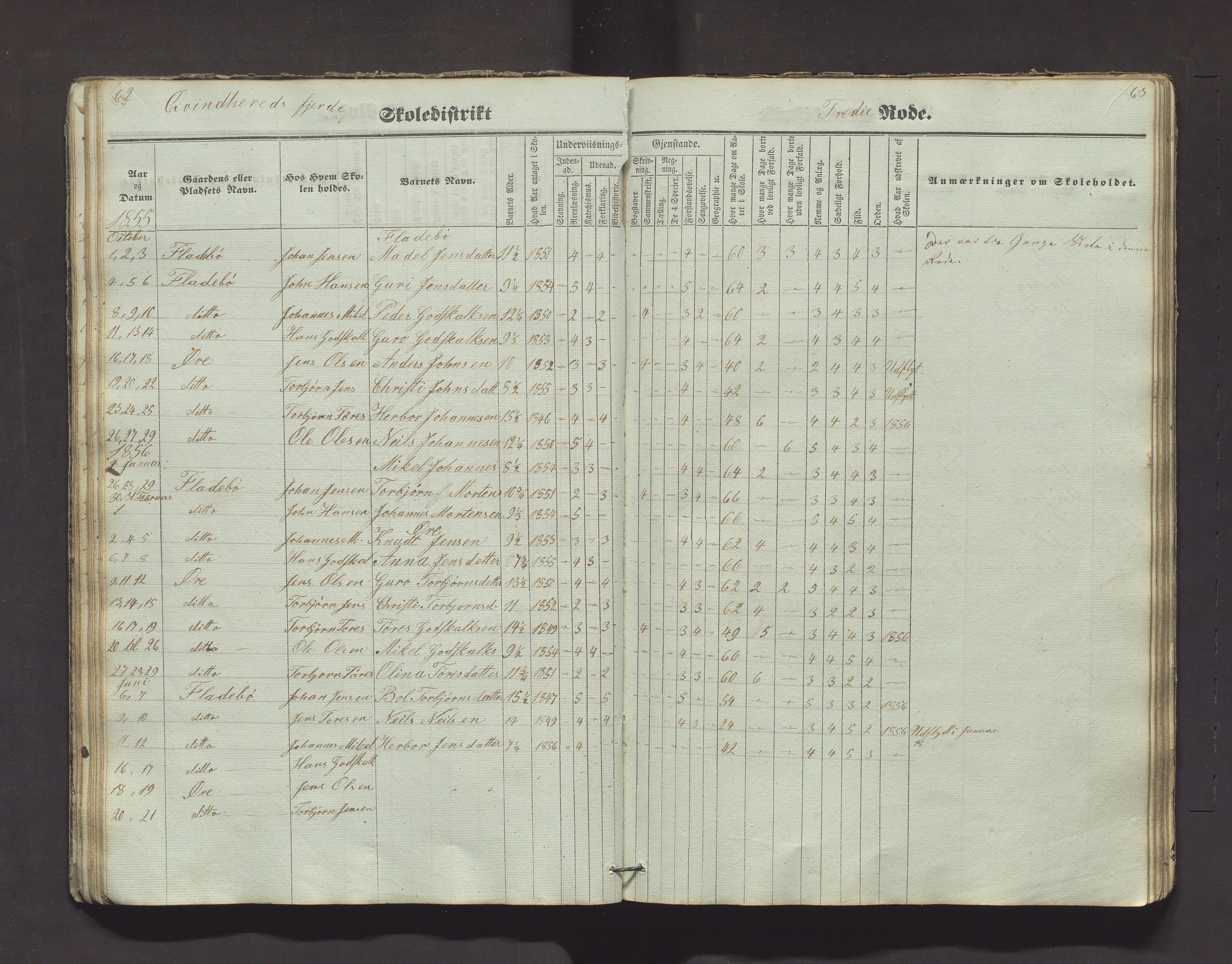 Kvinnherad kommune. Barneskulane, IKAH/1224-231/F/Fd/L0001: Skuleprotokoll for Årvikstranden, Gjetingsdalen og Nordre Pollen krinsar i 4. skuledistrikt , 1846-1872