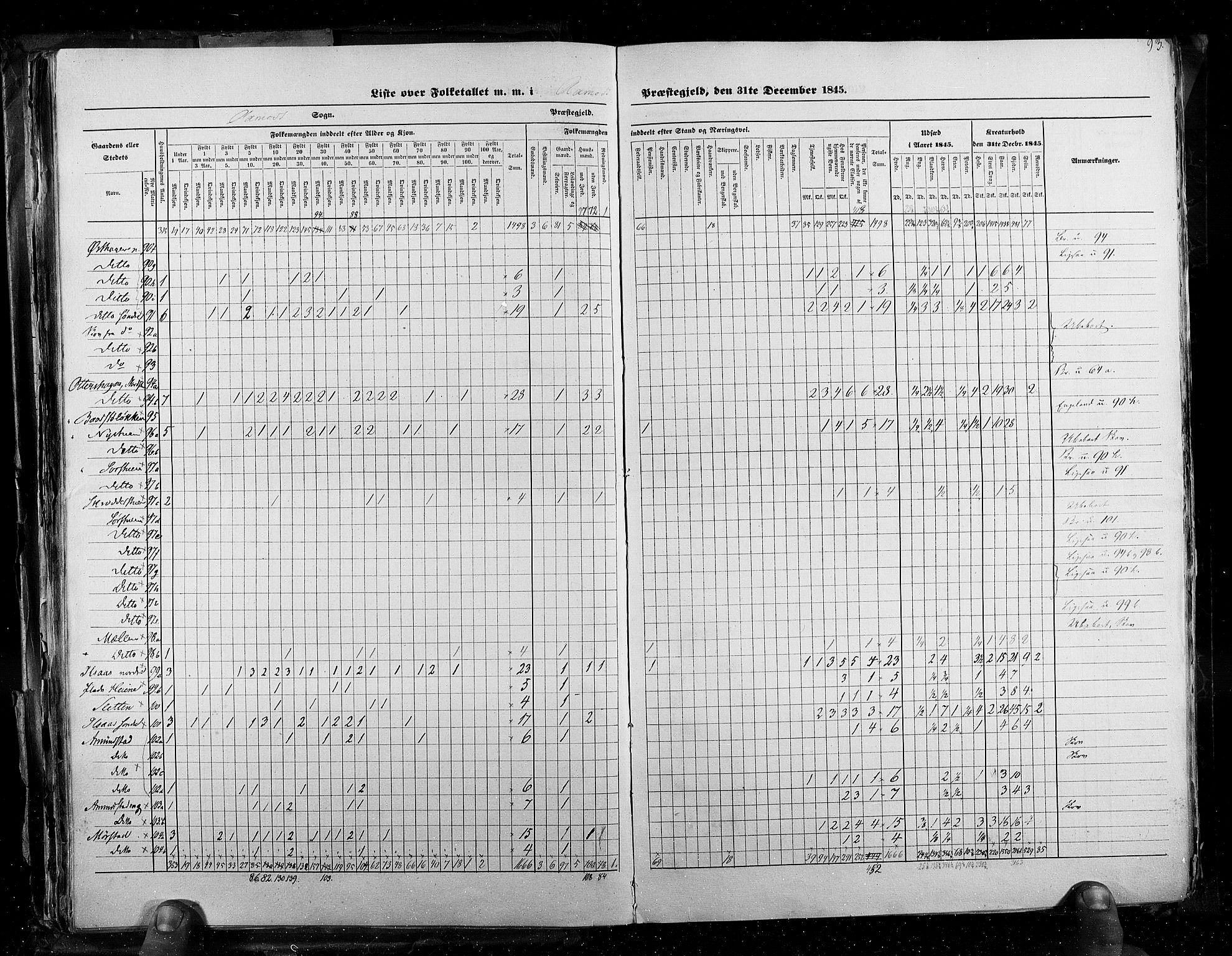 RA, Folketellingen 1845, bind 3: Hedemarken amt og Kristians amt, 1845, s. 93