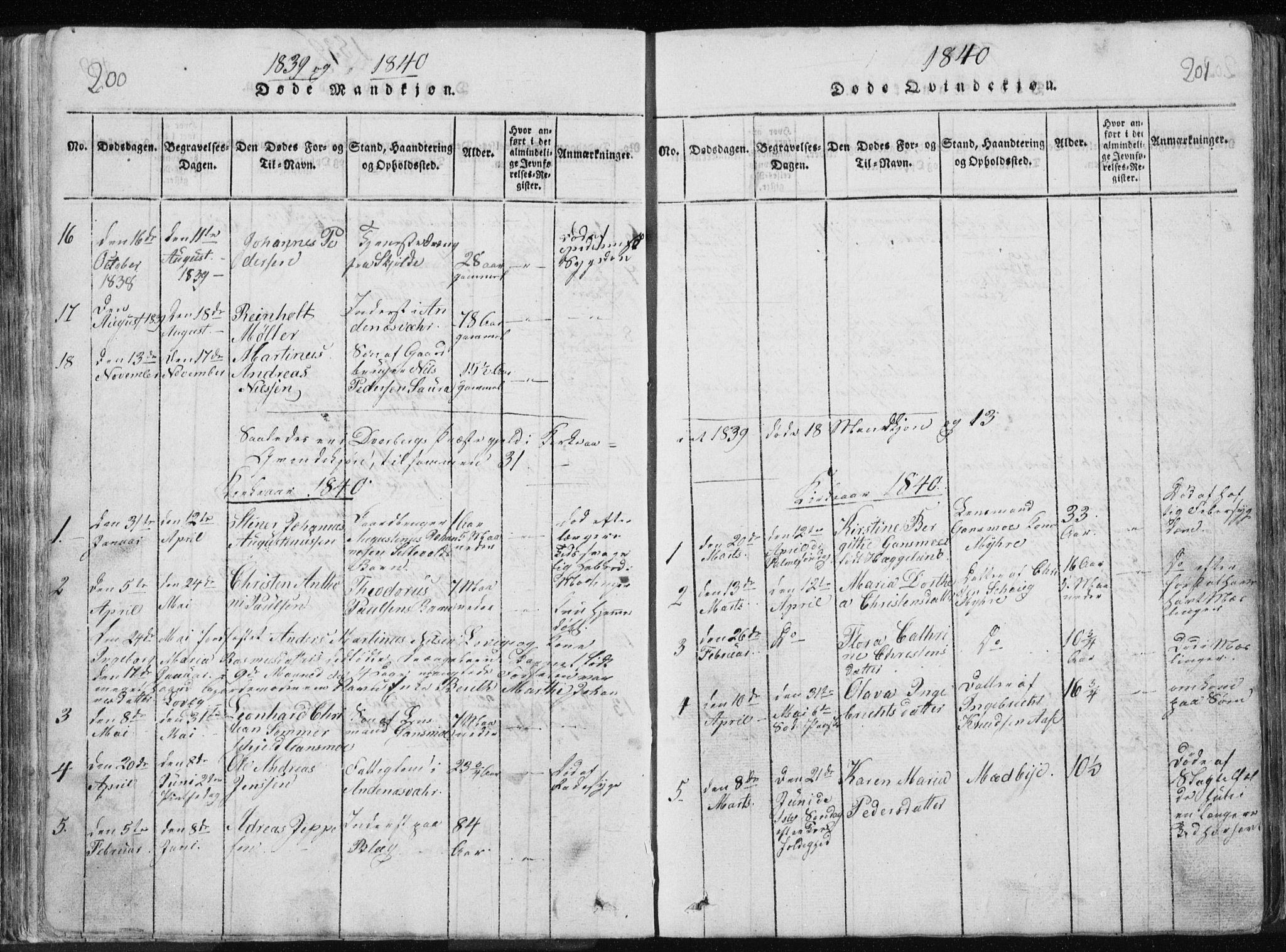 Ministerialprotokoller, klokkerbøker og fødselsregistre - Nordland, SAT/A-1459/897/L1411: Klokkerbok nr. 897C01, 1820-1866, s. 200-201